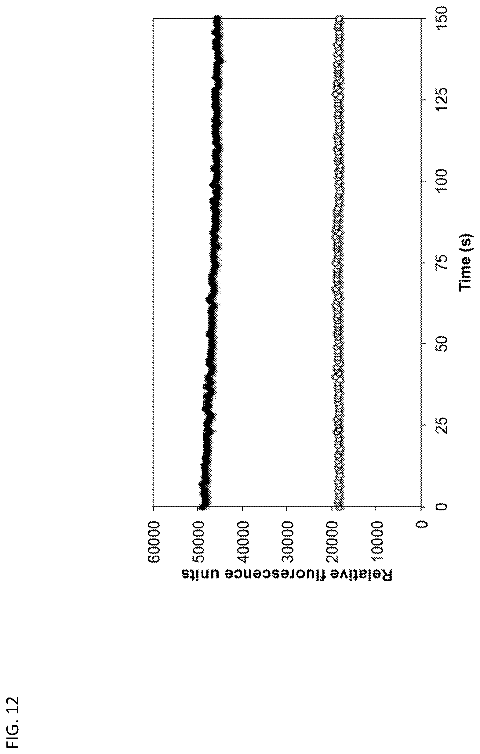 Patent US11779595 Figure 15 – Bicarbonate as a potentiator for antimicrobial agents