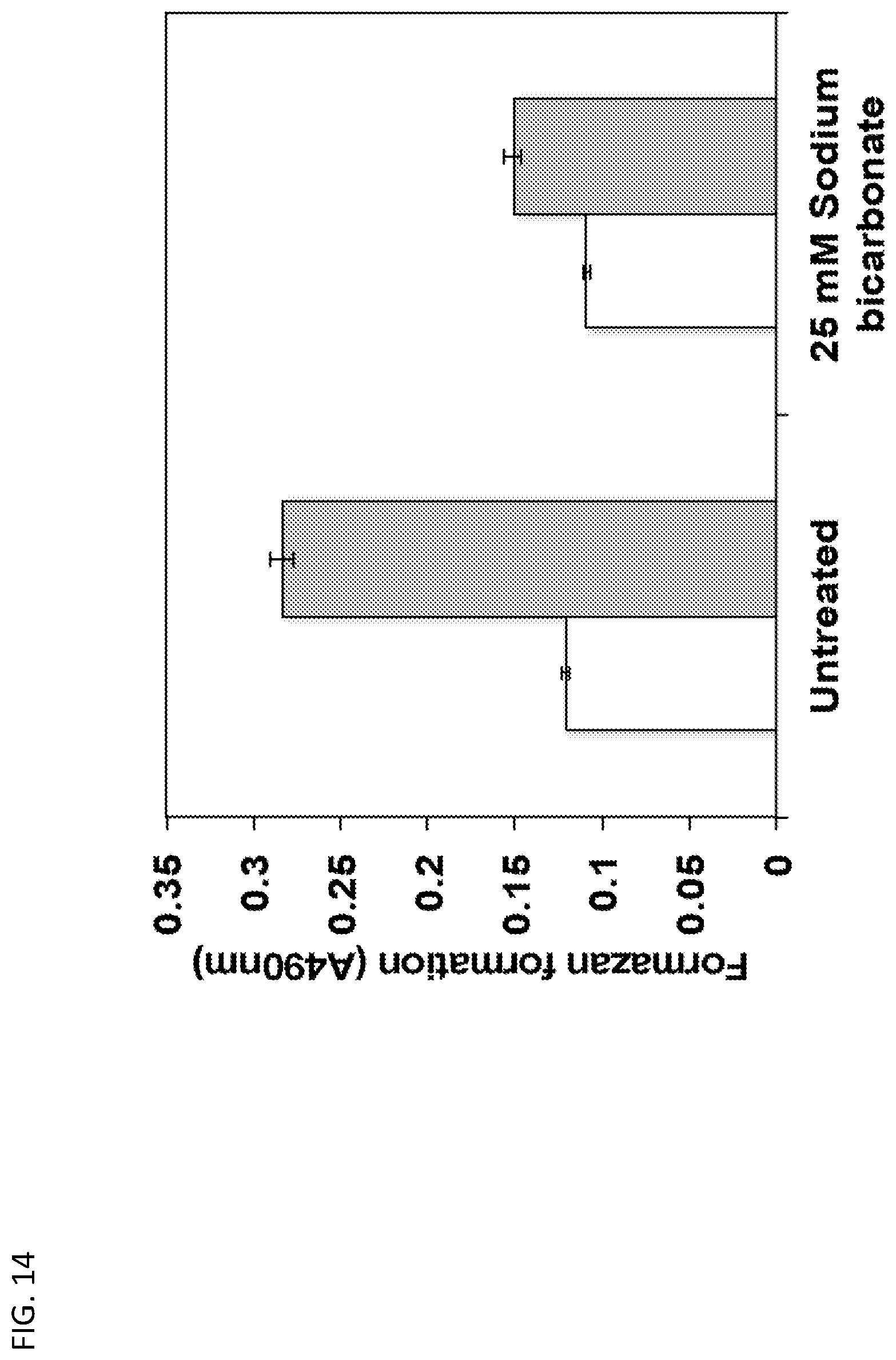 Patent US11779595 Figure 17 – Bicarbonate as a potentiator for antimicrobial agents