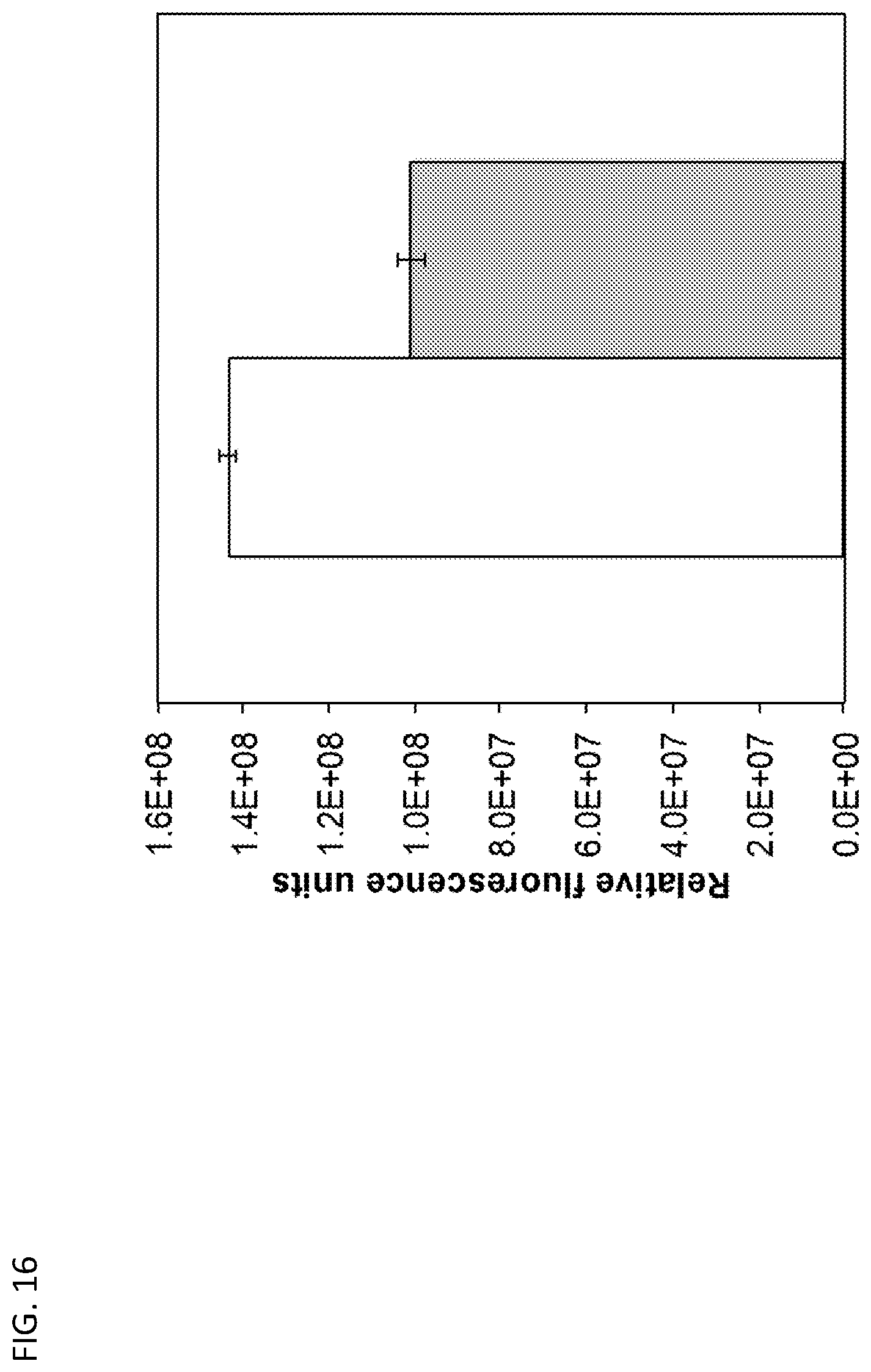 Patent US11779595 Figure 19 – Bicarbonate as a potentiator for antimicrobial agents