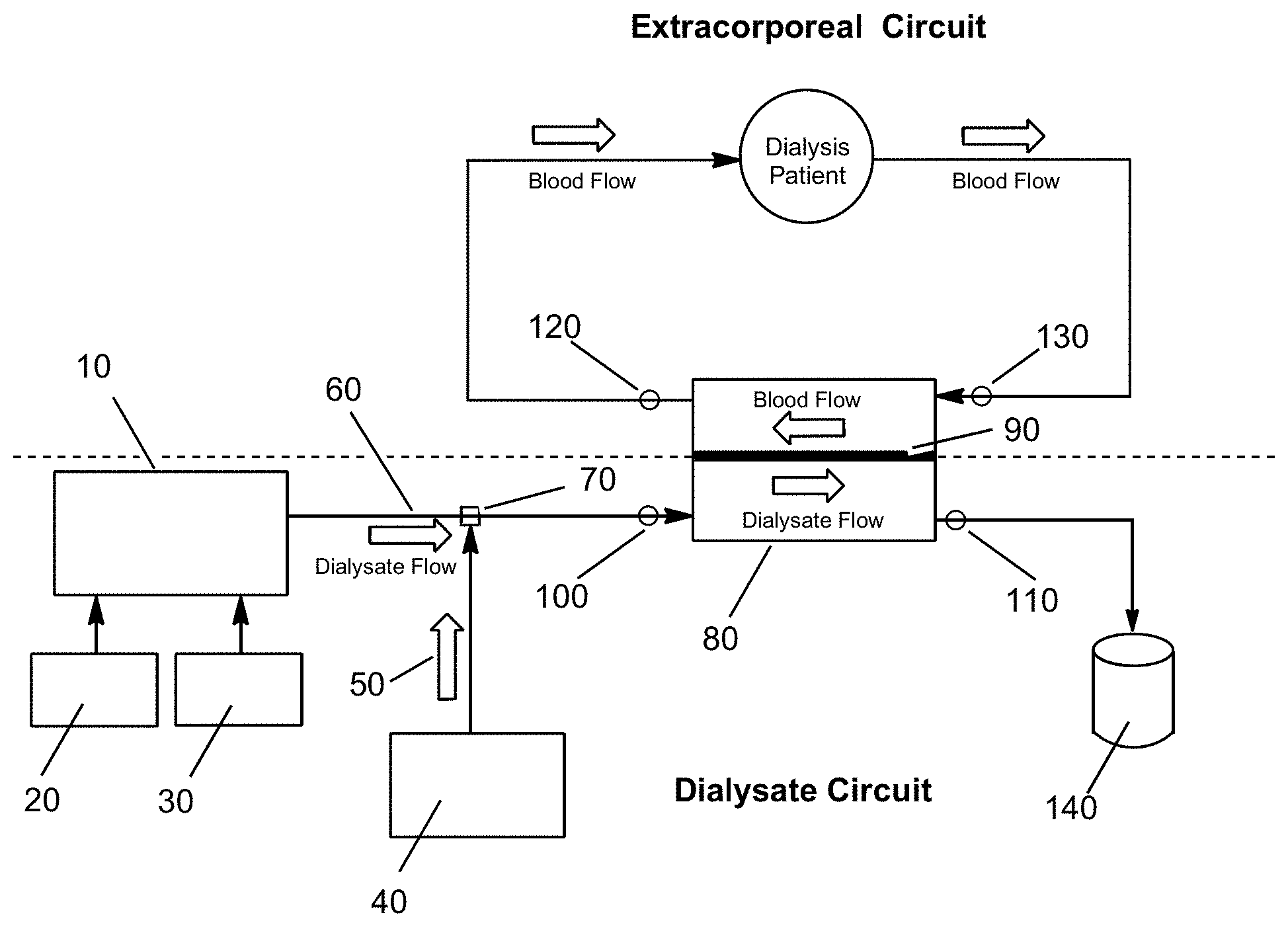 Patent US11779596 Figure 1 – Intradialytic use of sodium thiosulfate