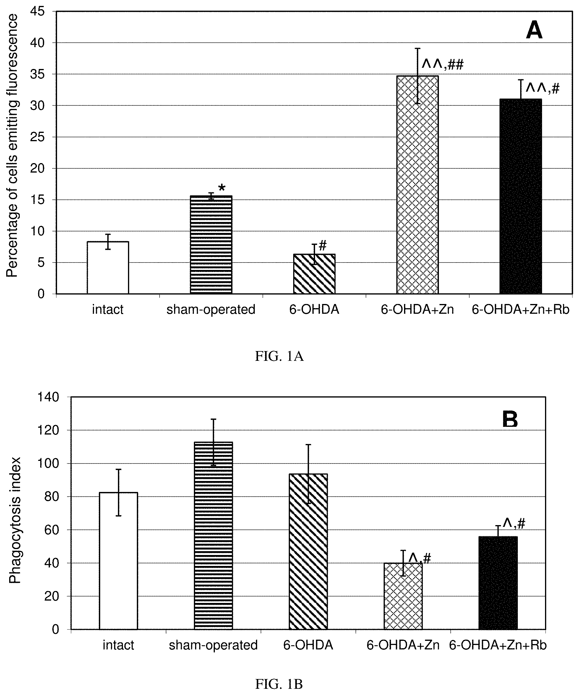 Patent US11779597 — Method of treating Parkinson's and other neurodegenerative diseases — Figure 1