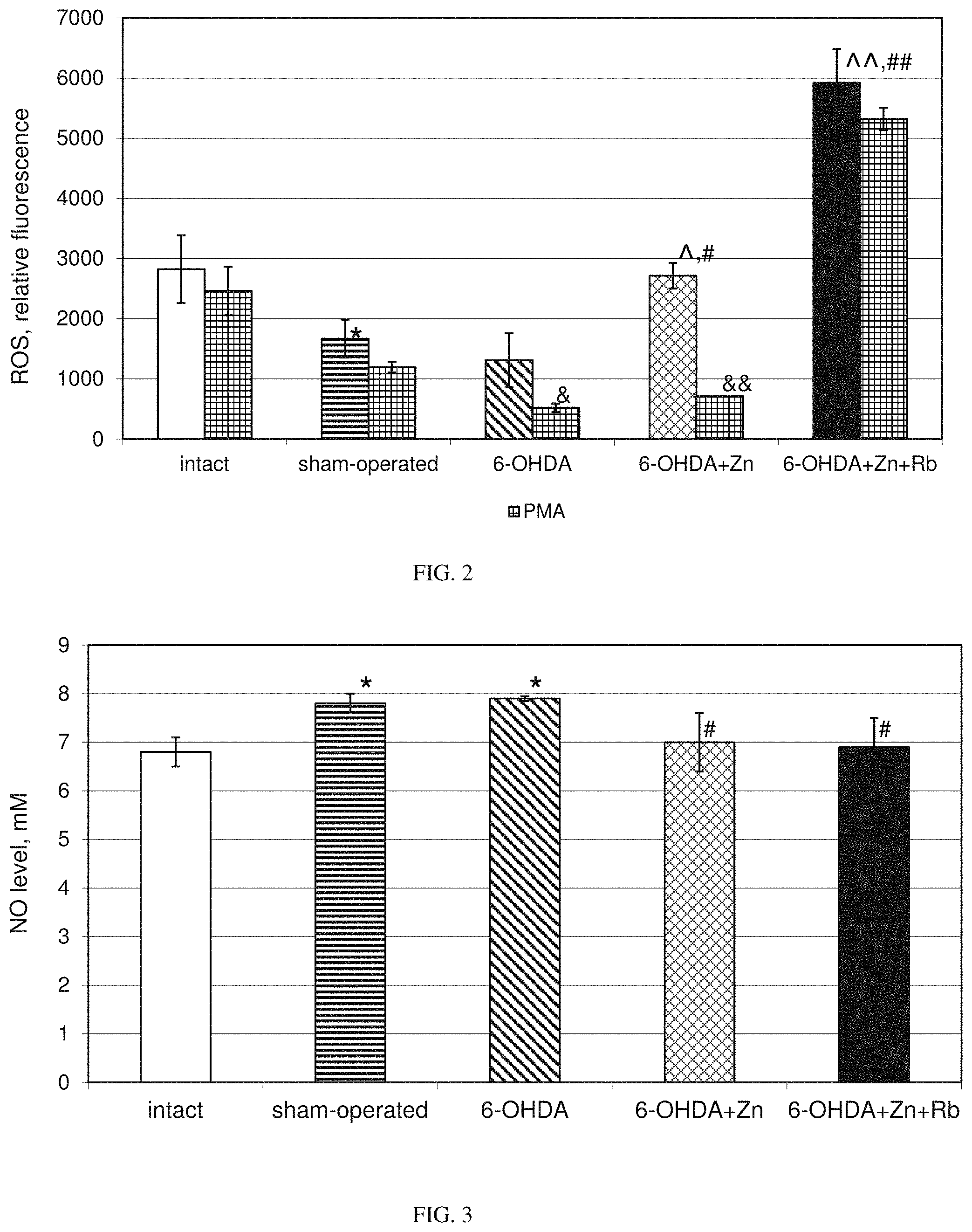 Patent US11779597 Figure 2 – Method of treating Parkinson's and other neurodegenerative diseases