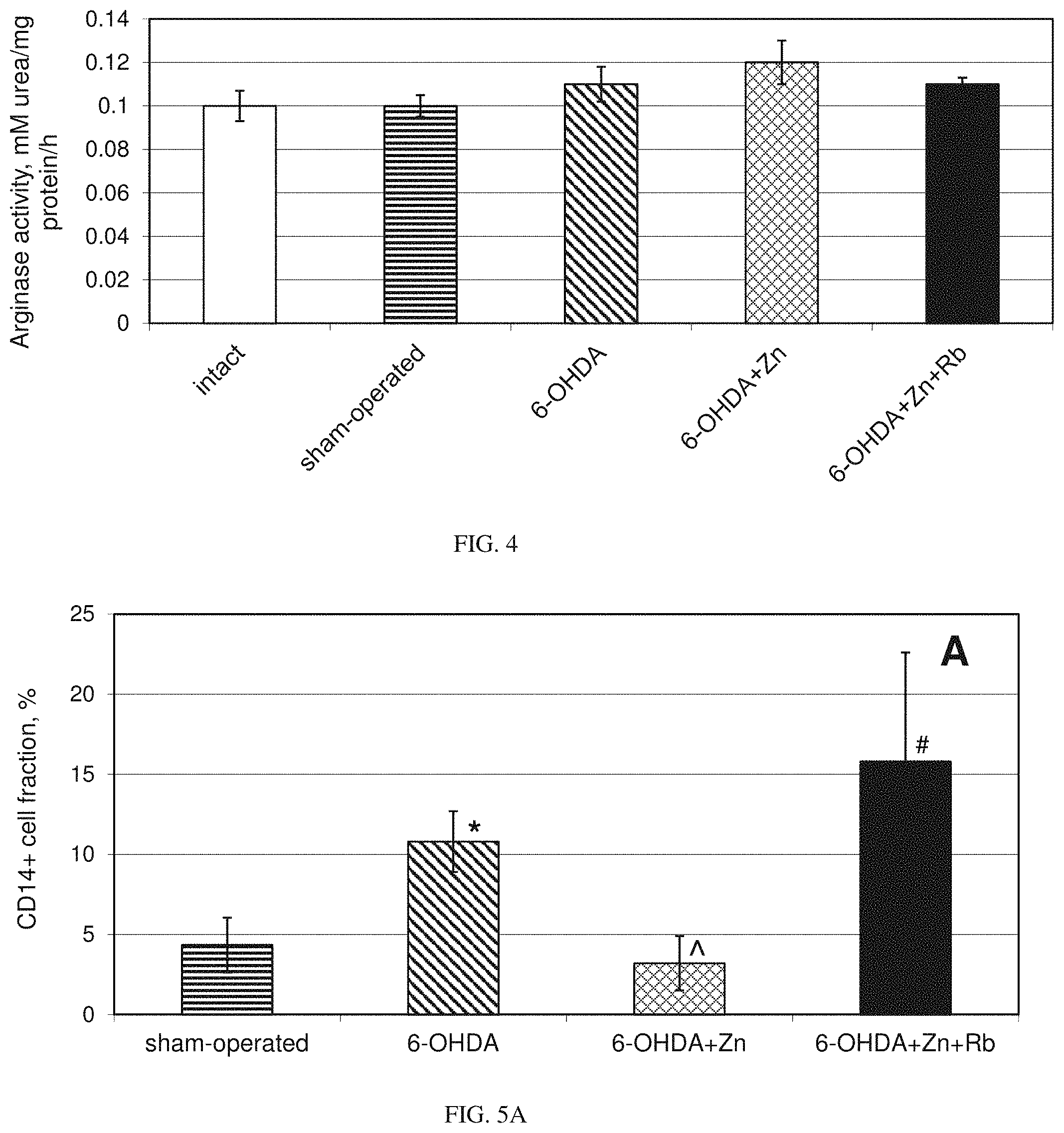 Patent US11779597 Figure 3 – Method of treating Parkinson's and other neurodegenerative diseases