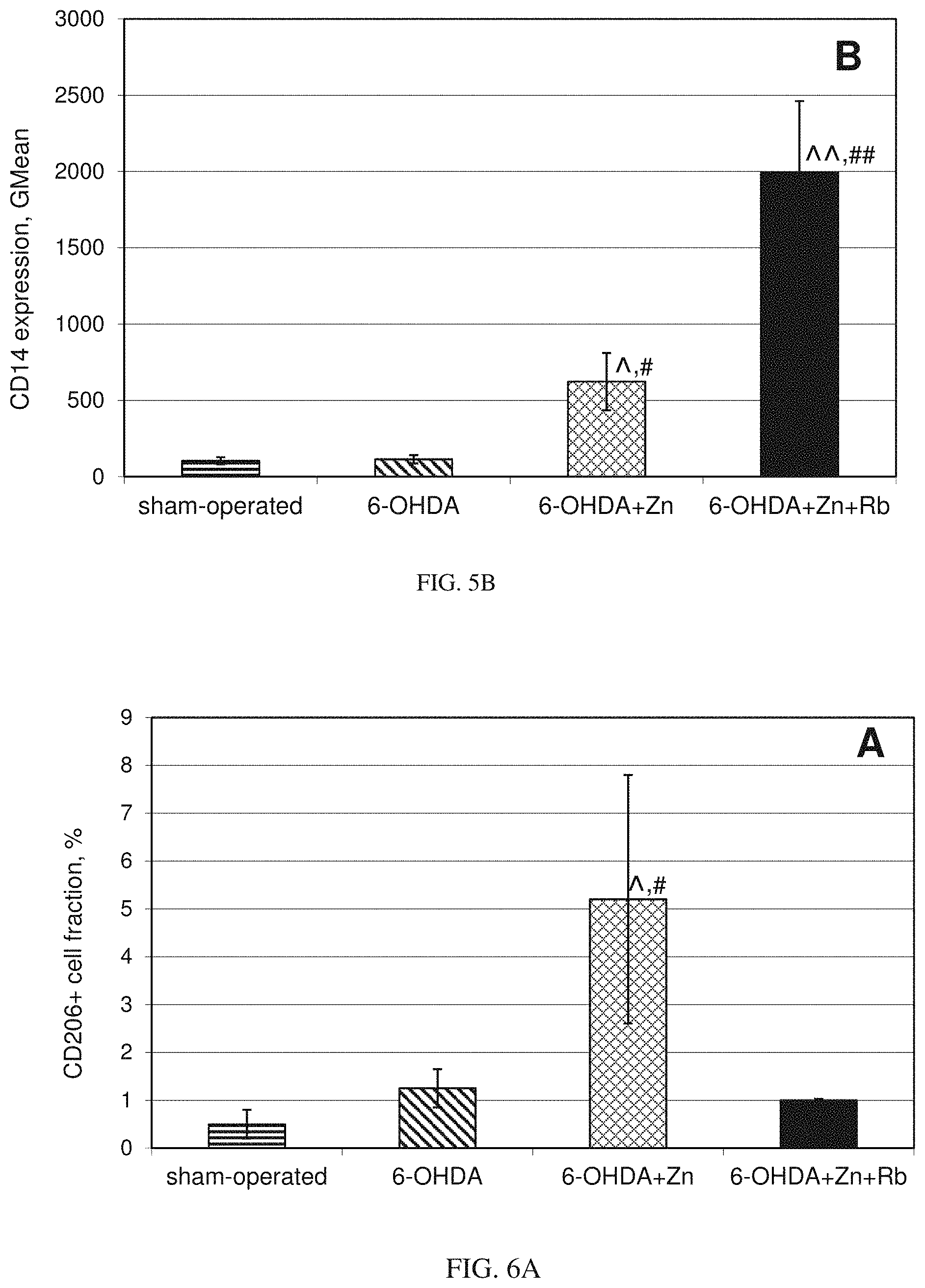 Patent US11779597 Figure 4 – Method of treating Parkinson's and other neurodegenerative diseases