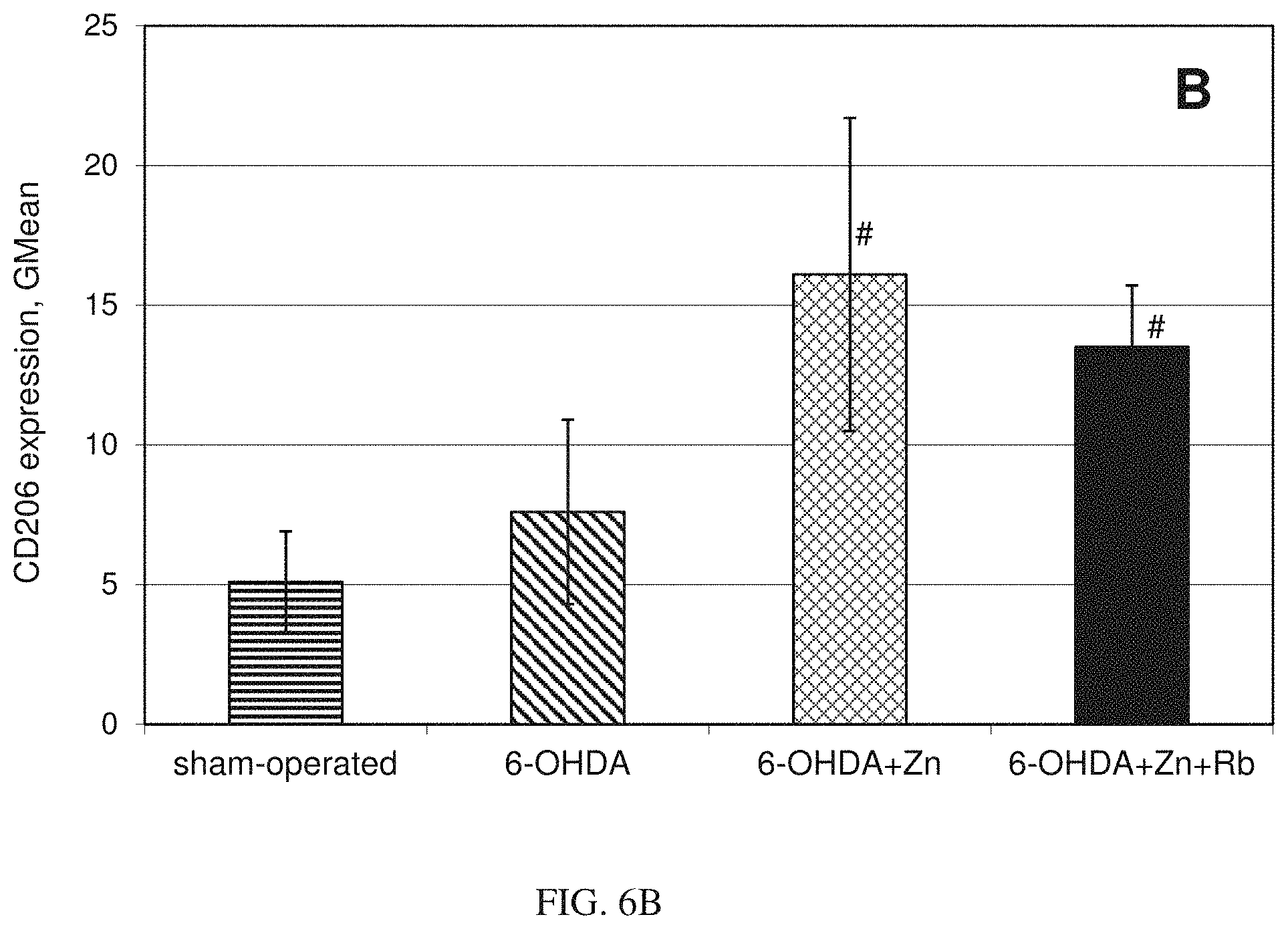 Patent US11779597 Figure 5 – Method of treating Parkinson's and other neurodegenerative diseases