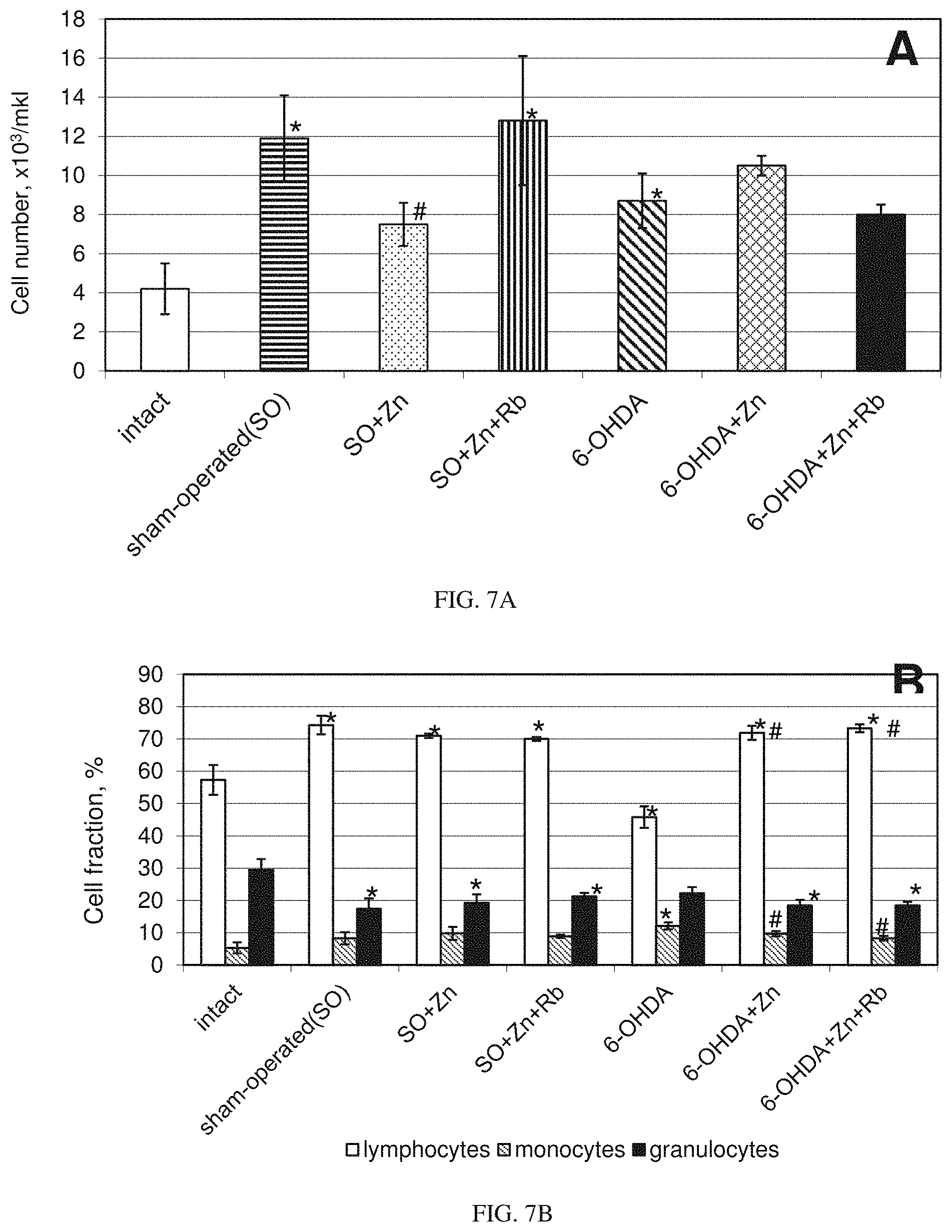 Patent US11779597 Figure 6 – Method of treating Parkinson's and other neurodegenerative diseases