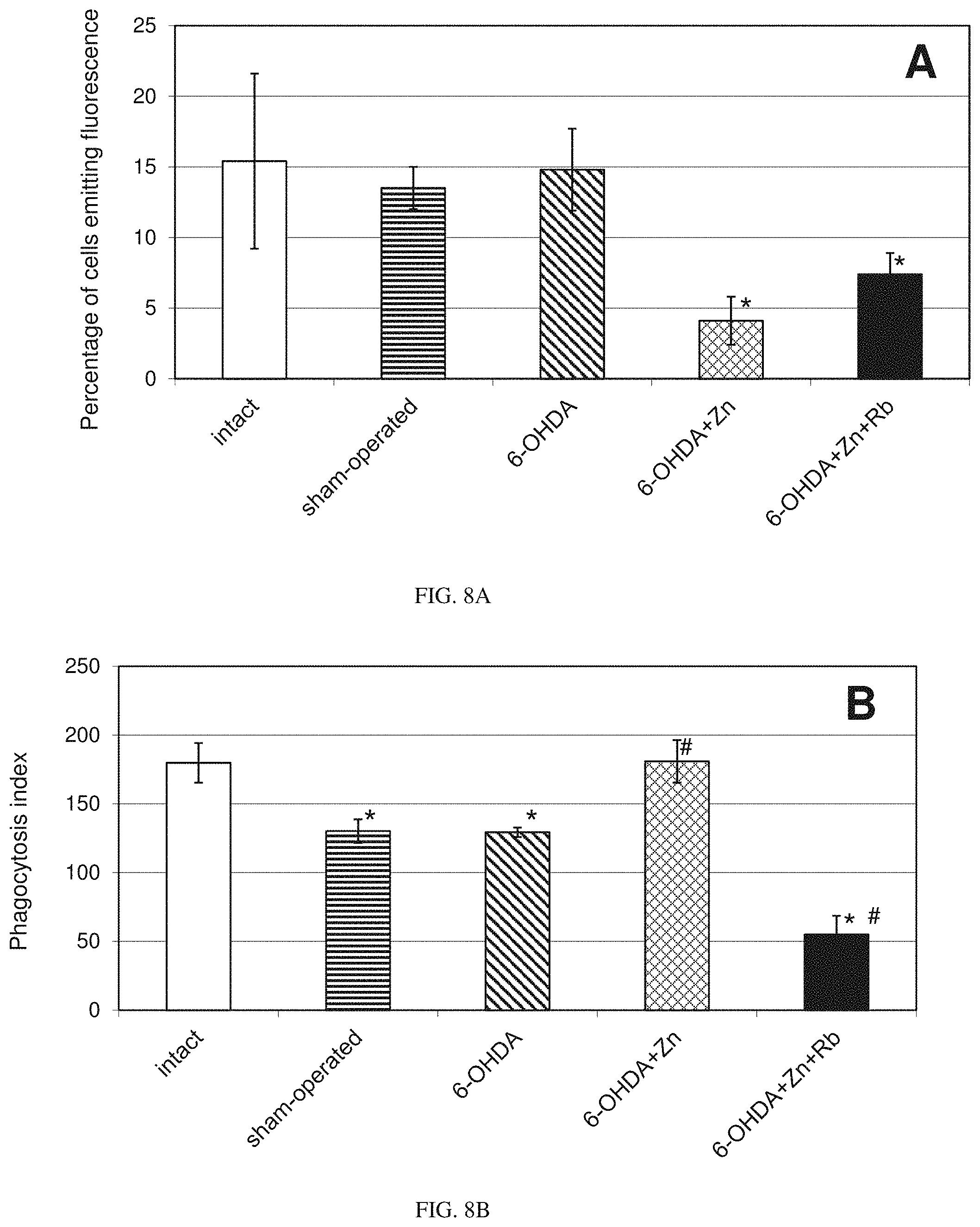 Patent US11779597 Figure 7 – Method of treating Parkinson's and other neurodegenerative diseases