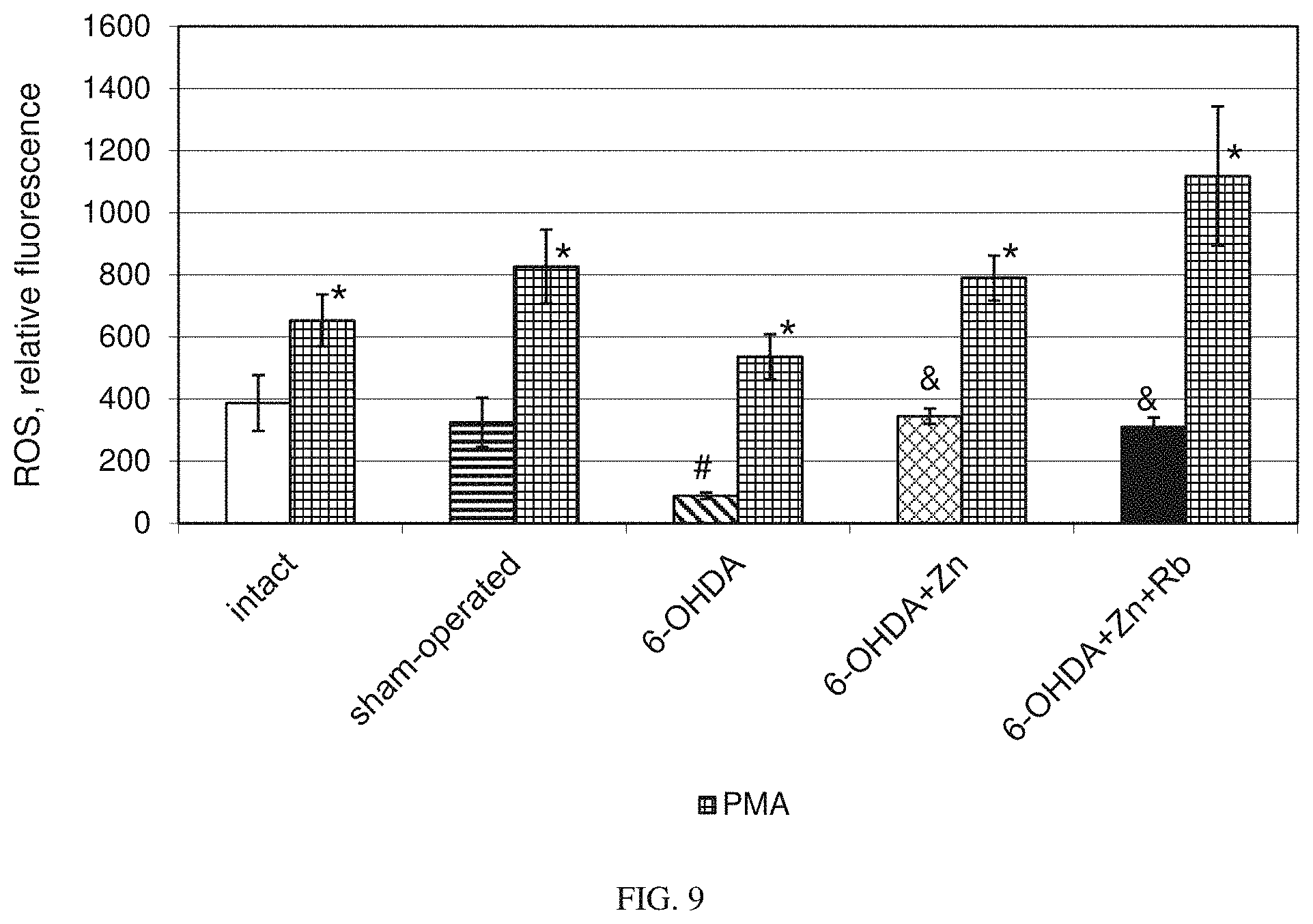 Patent US11779597 Figure 8 – Method of treating Parkinson's and other neurodegenerative diseases