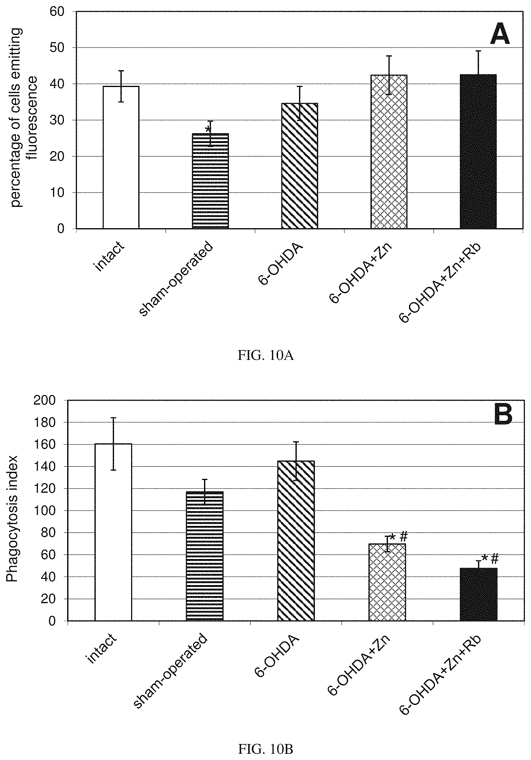 Patent US11779597 Figure 9 – Method of treating Parkinson's and other neurodegenerative diseases