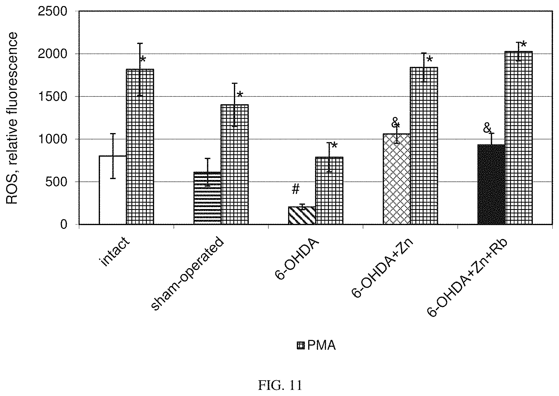 Patent US11779597 Figure 10 – Method of treating Parkinson's and other neurodegenerative diseases