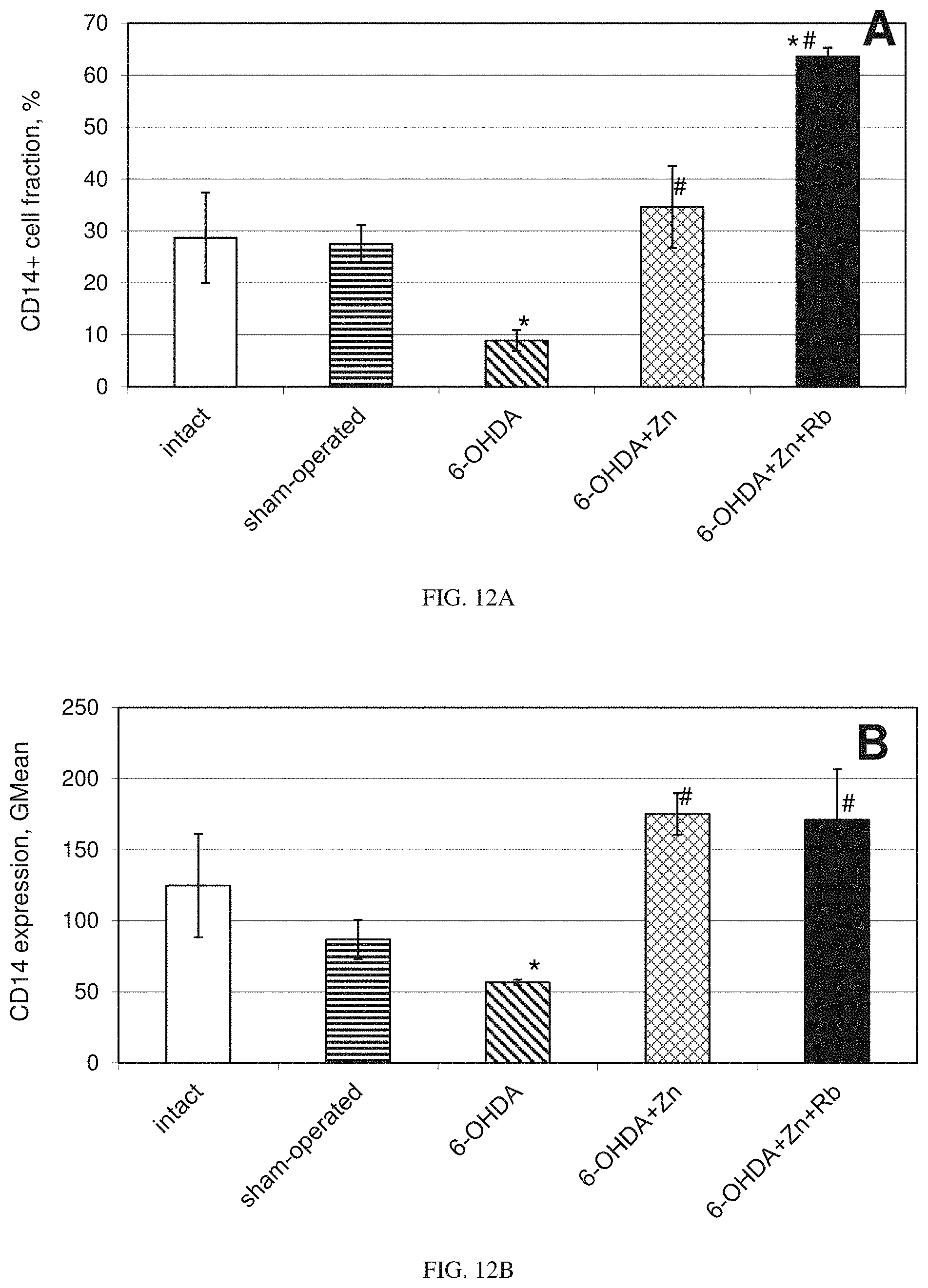 Patent US11779597 Figure 11 – Method of treating Parkinson's and other neurodegenerative diseases