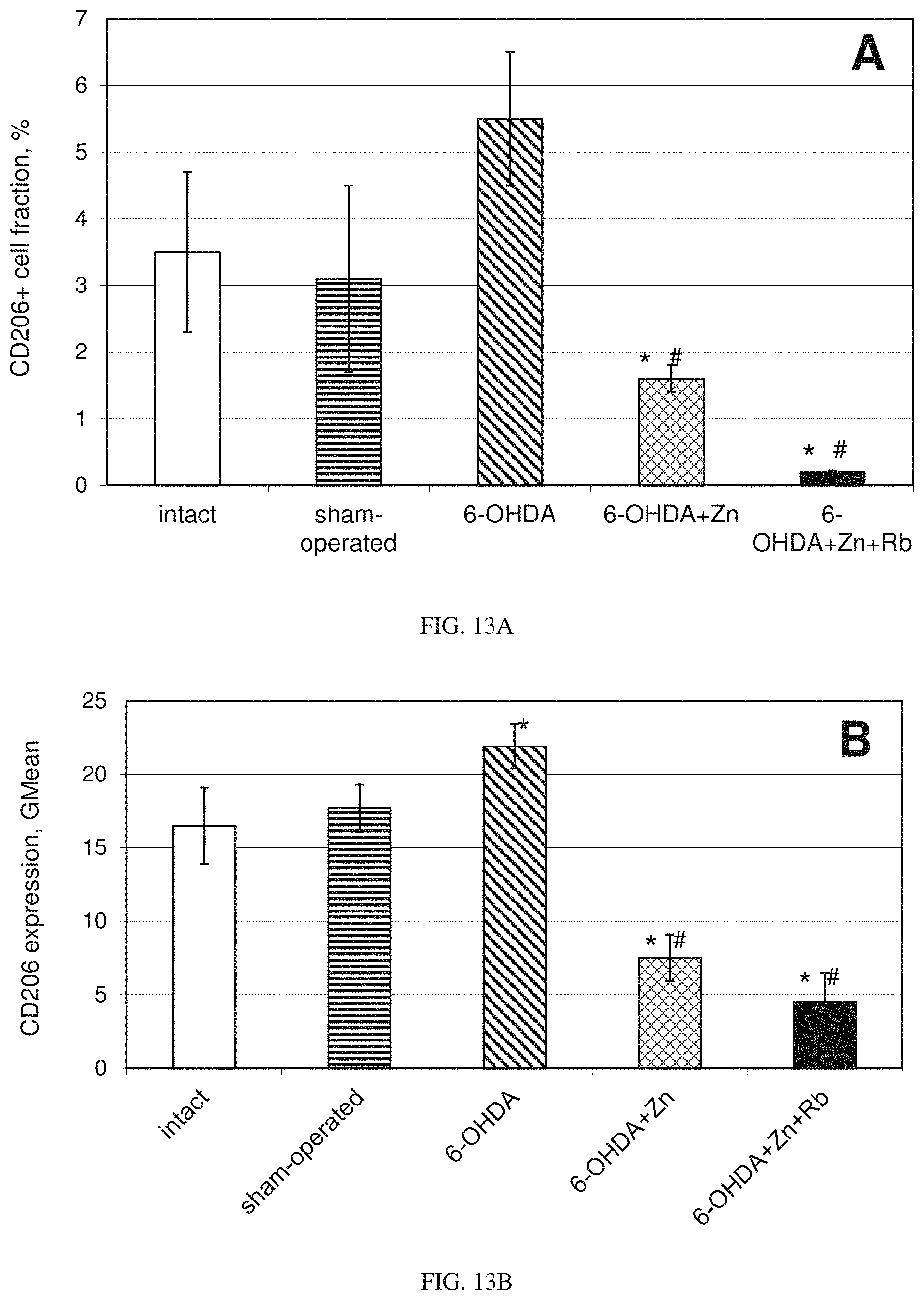 Patent US11779597 Figure 12 – Method of treating Parkinson's and other neurodegenerative diseases