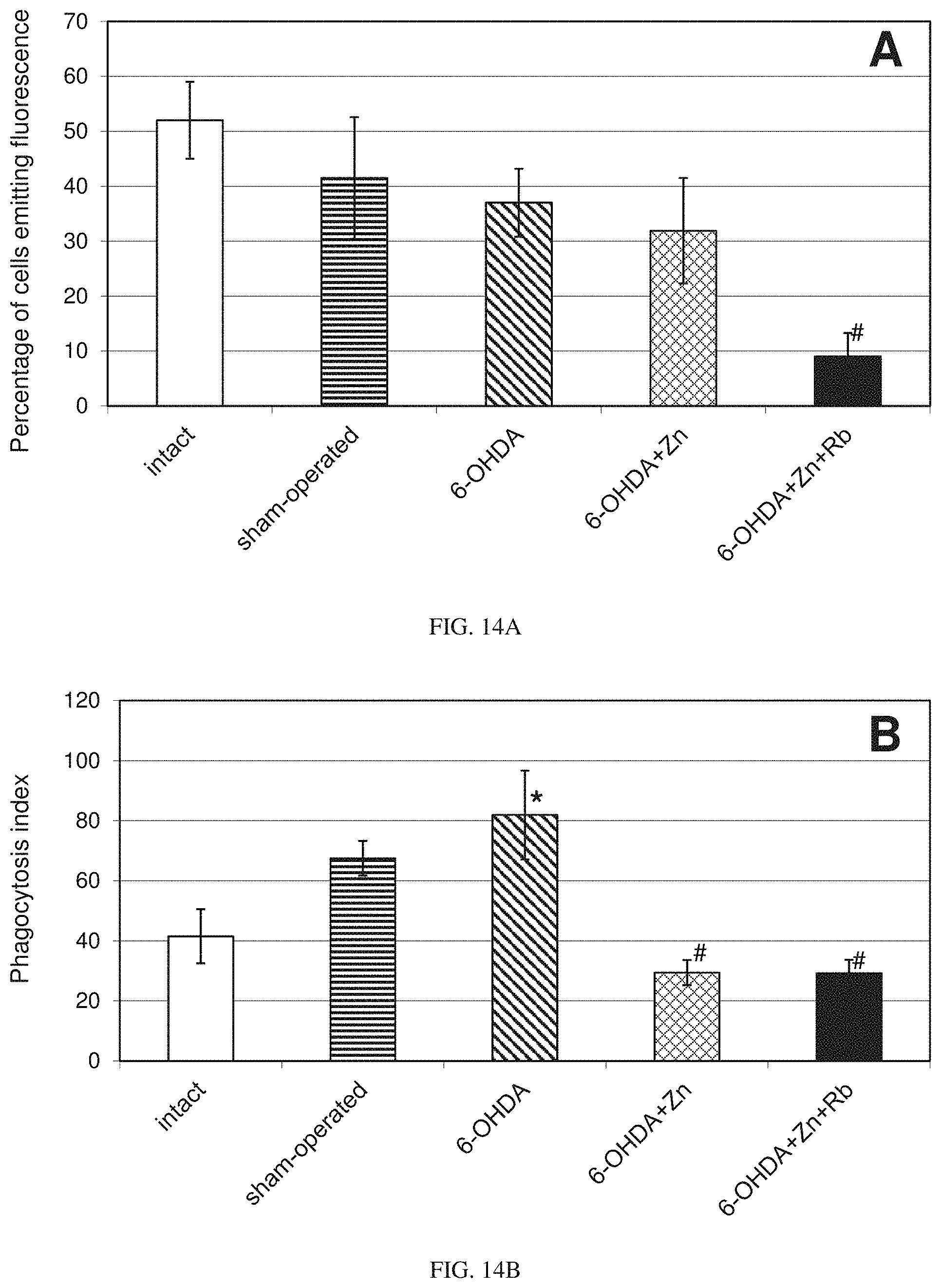 Patent US11779597 Figure 13 – Method of treating Parkinson's and other neurodegenerative diseases