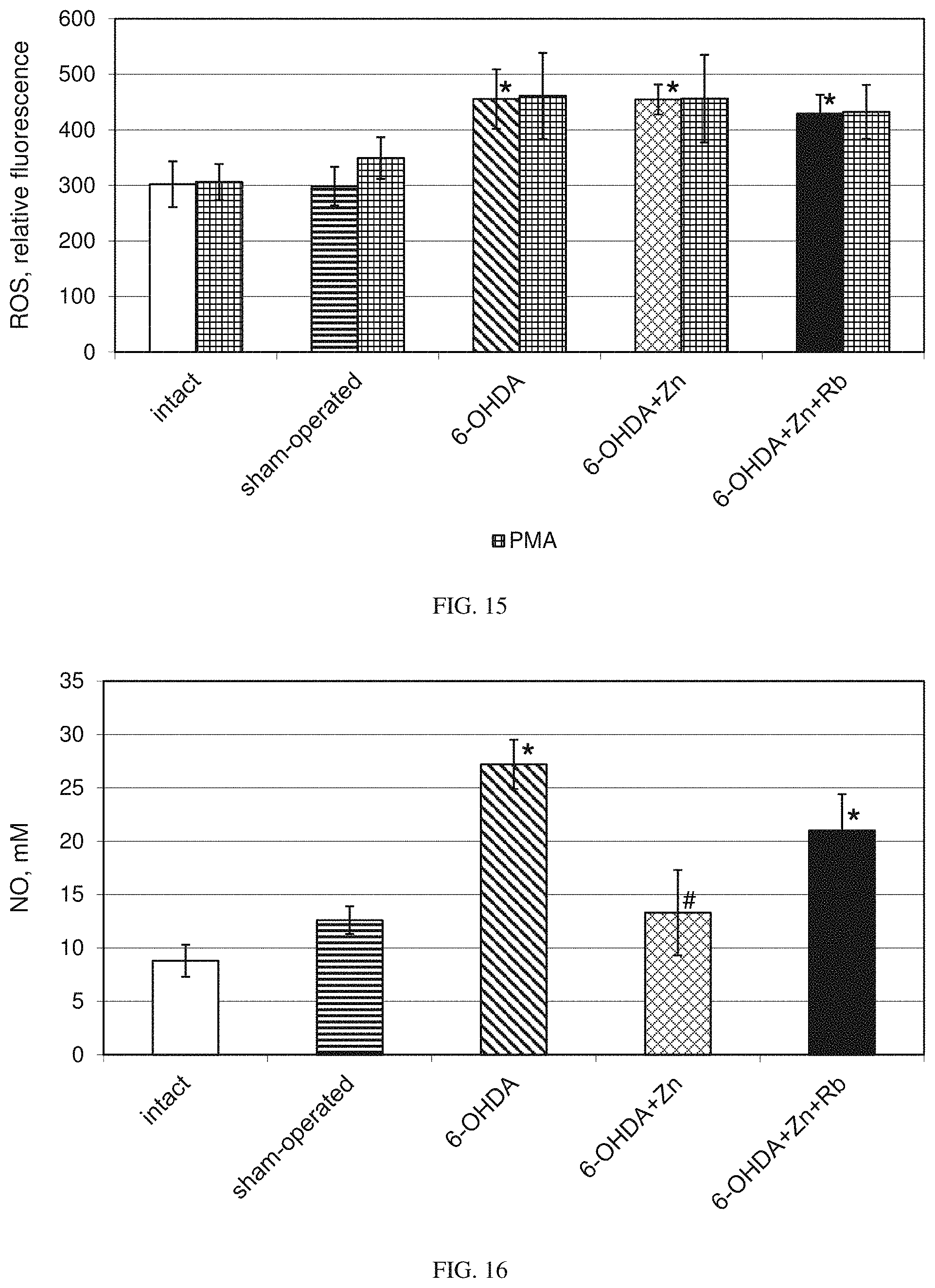 Patent US11779597 Figure 14 – Method of treating Parkinson's and other neurodegenerative diseases