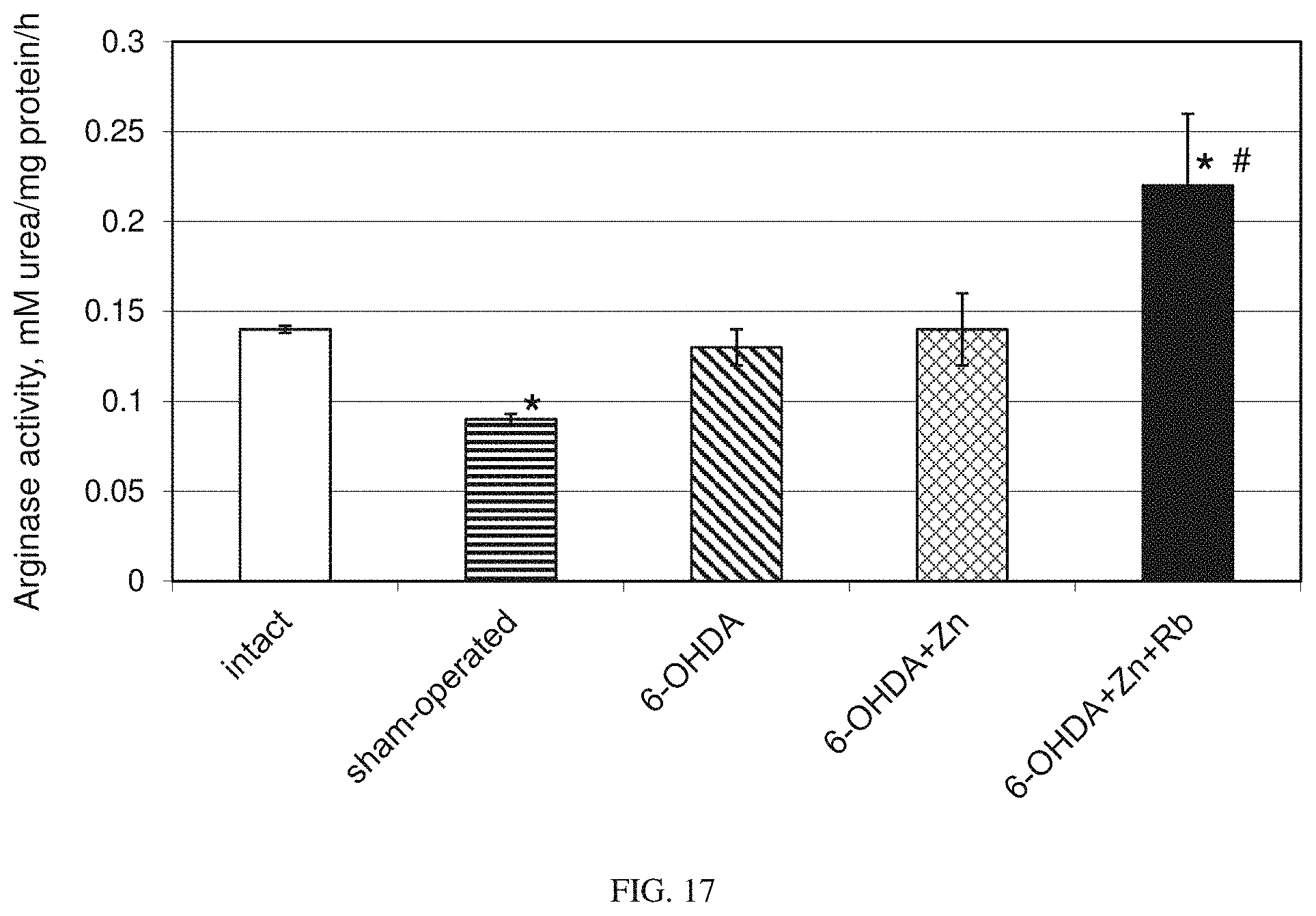 Patent US11779597 Figure 15 – Method of treating Parkinson's and other neurodegenerative diseases