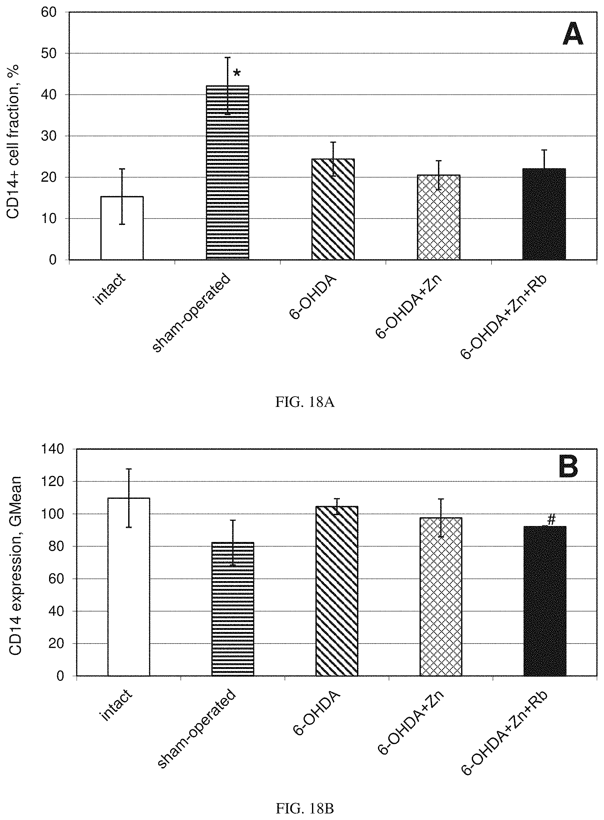 Patent US11779597 Figure 16 – Method of treating Parkinson's and other neurodegenerative diseases