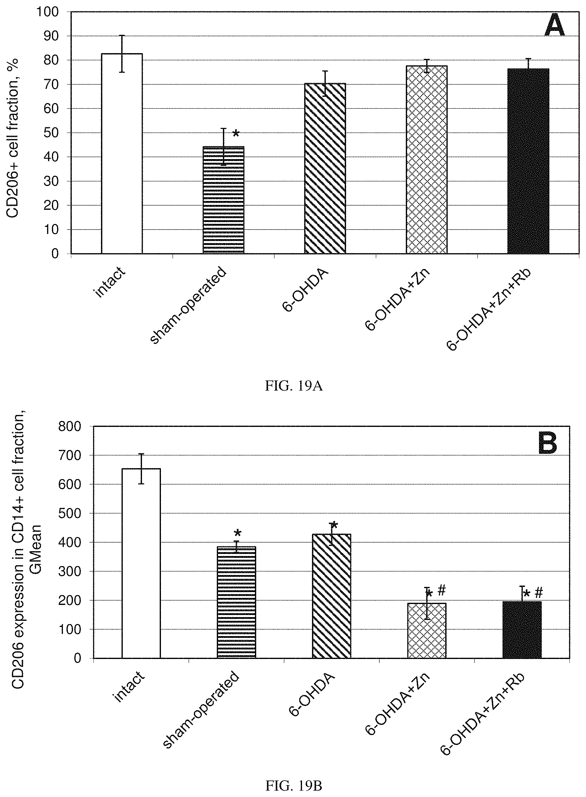 Patent US11779597 Figure 17 – Method of treating Parkinson's and other neurodegenerative diseases