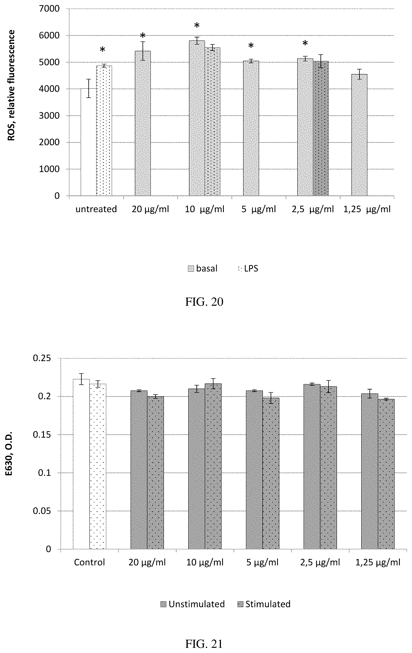 Patent US11779597 Figure 18 – Method of treating Parkinson's and other neurodegenerative diseases