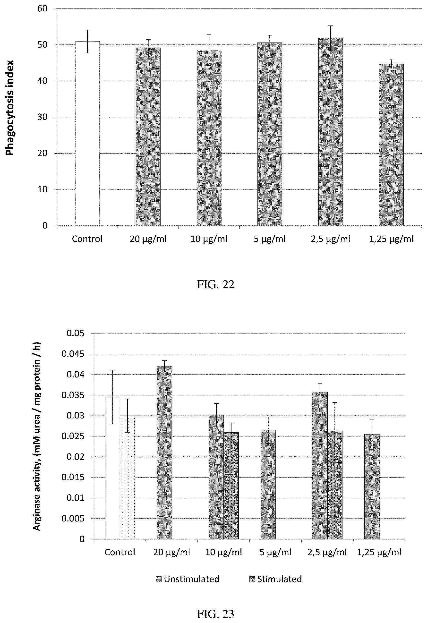 Patent US11779597 Figure 19 – Method of treating Parkinson's and other neurodegenerative diseases