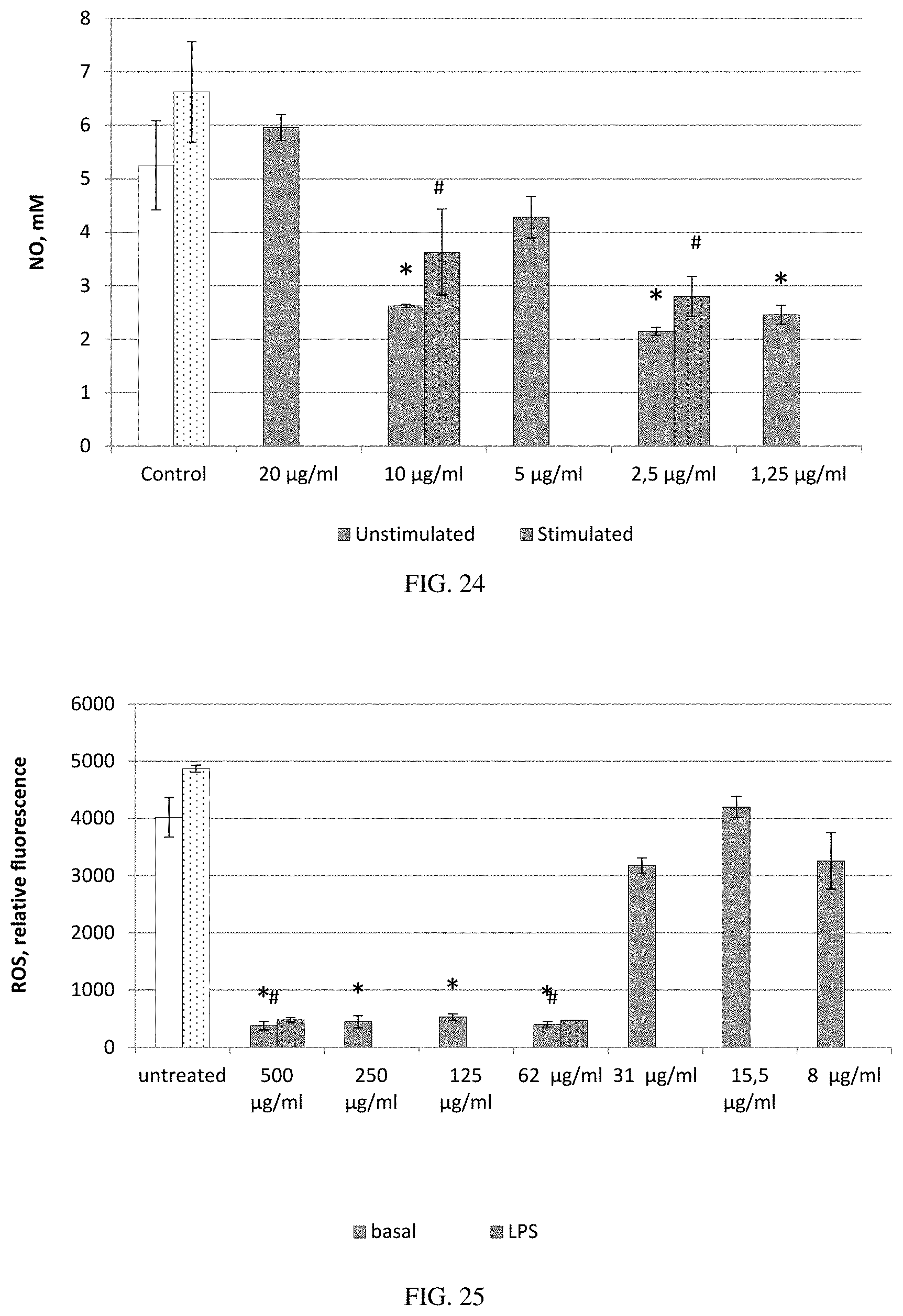 Patent US11779597 Figure 20 – Method of treating Parkinson's and other neurodegenerative diseases