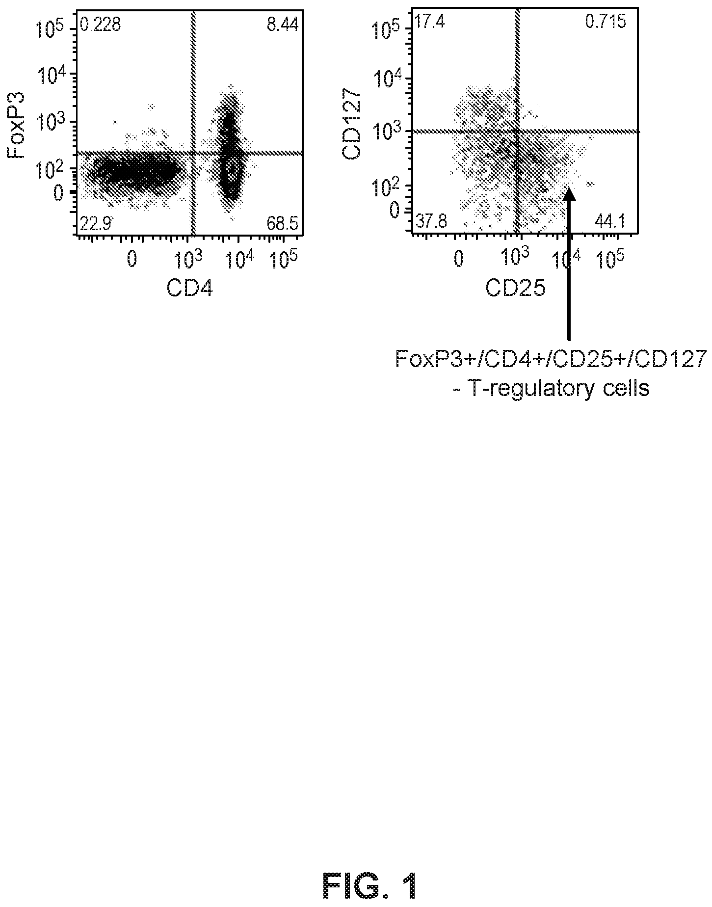 Patent US11779599 Figure 1 – Methods and uses for dendritic cell therapy