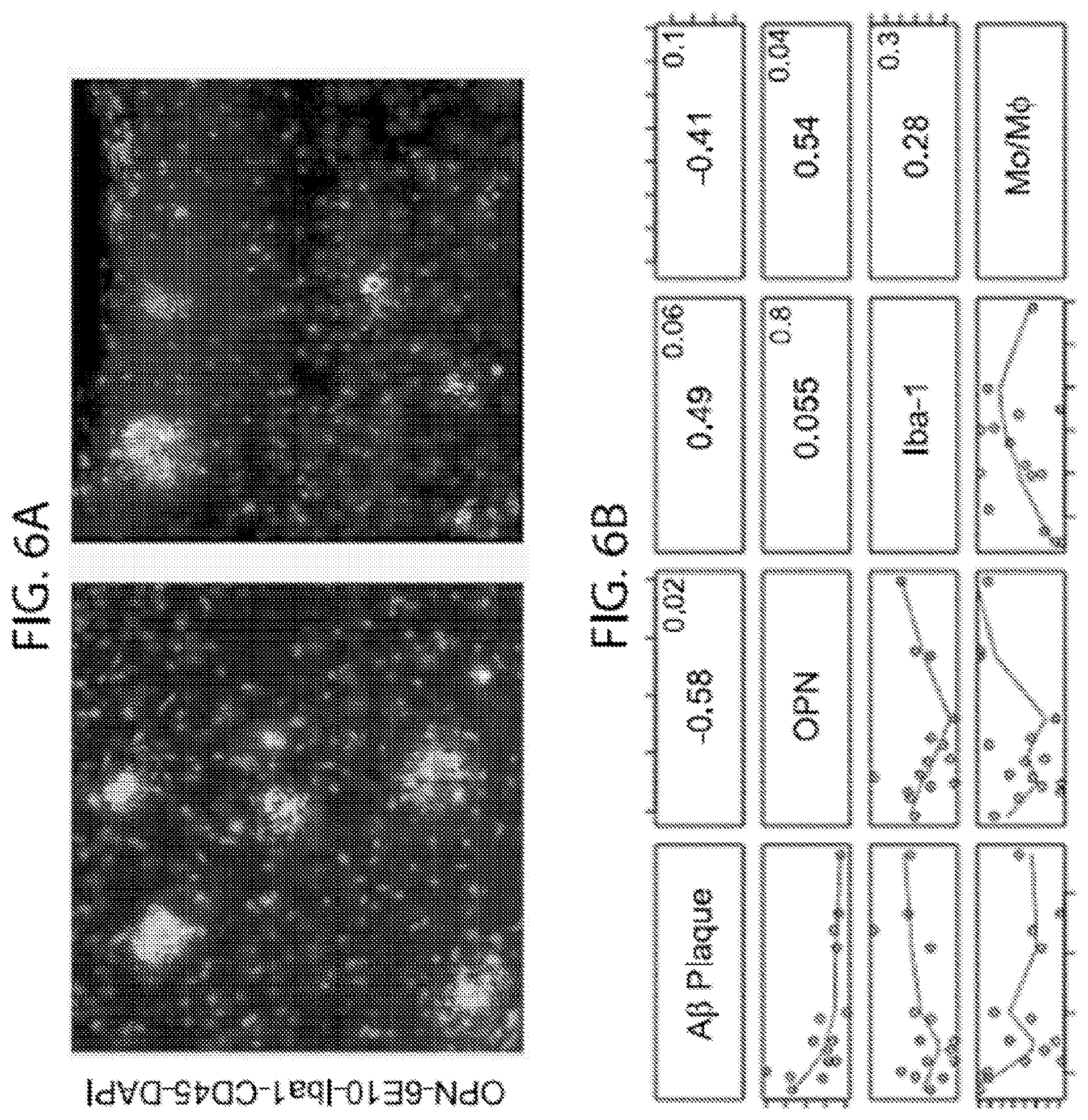 Patent US11779600 Figure 5 – Methods of treating or preventing alzheimer's disease and associated conditions