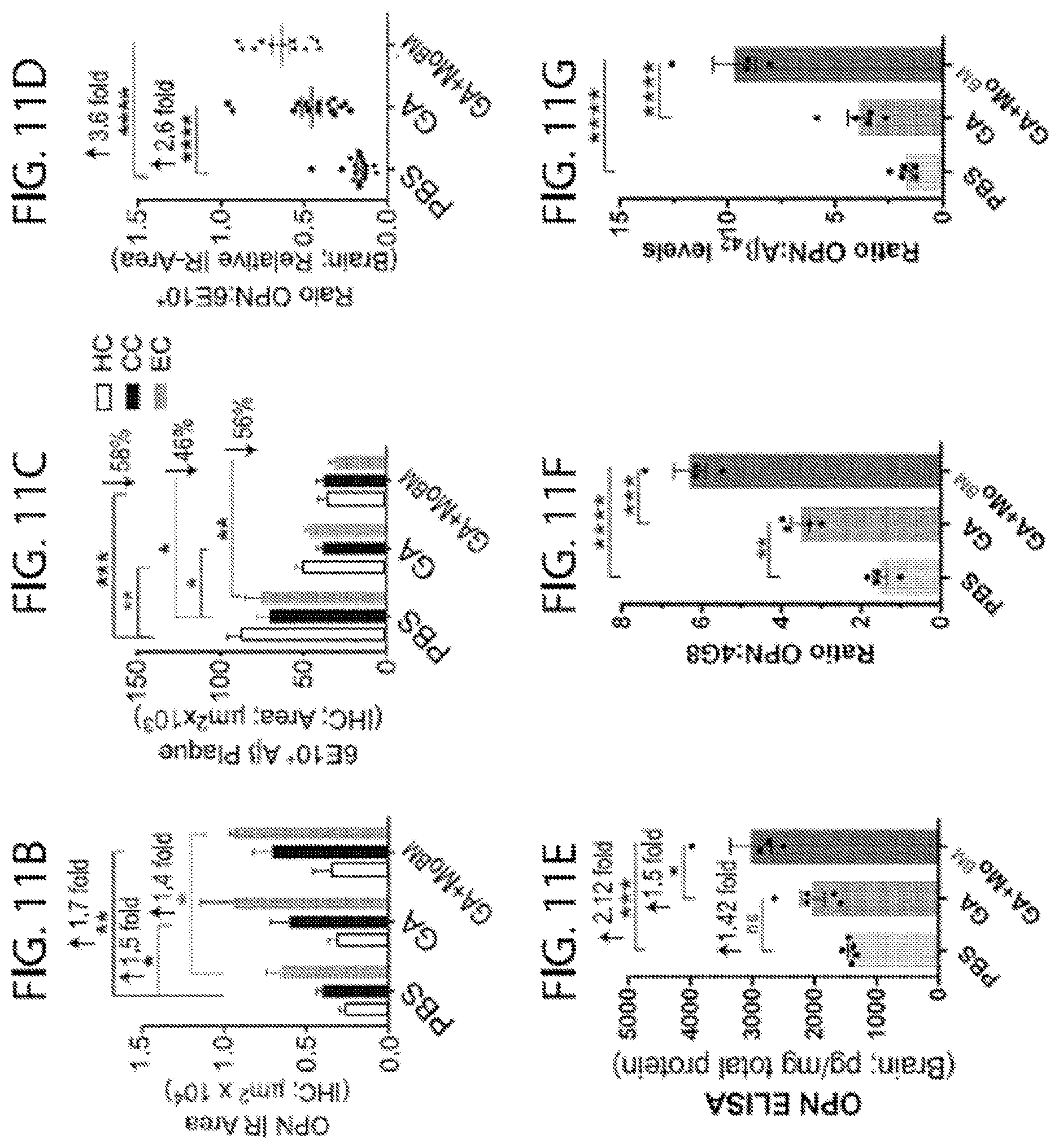 Patent US11779600 Figure 11 – Methods of treating or preventing alzheimer's disease and associated conditions