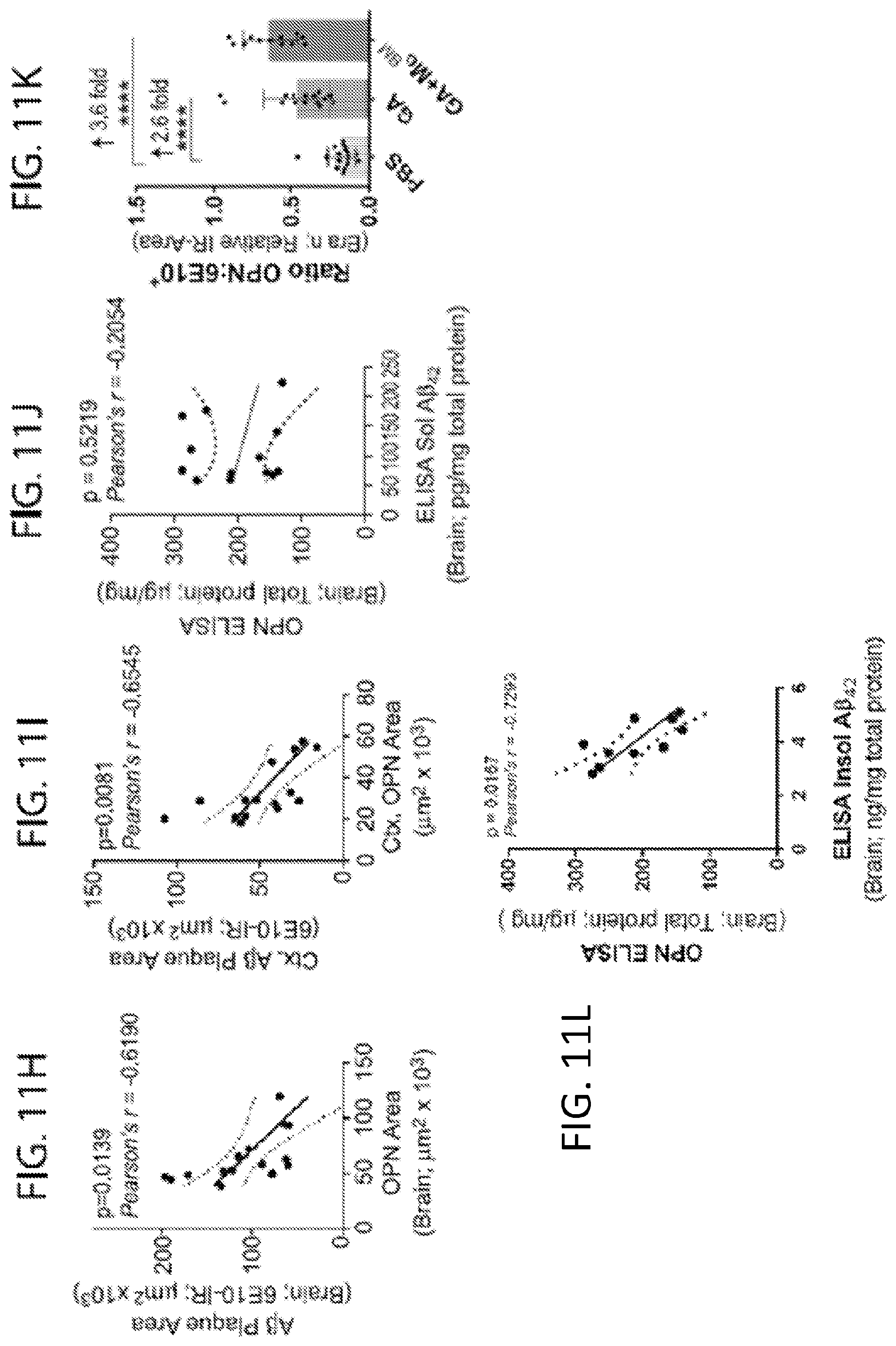 Patent US11779600 Figure 12 – Methods of treating or preventing alzheimer's disease and associated conditions