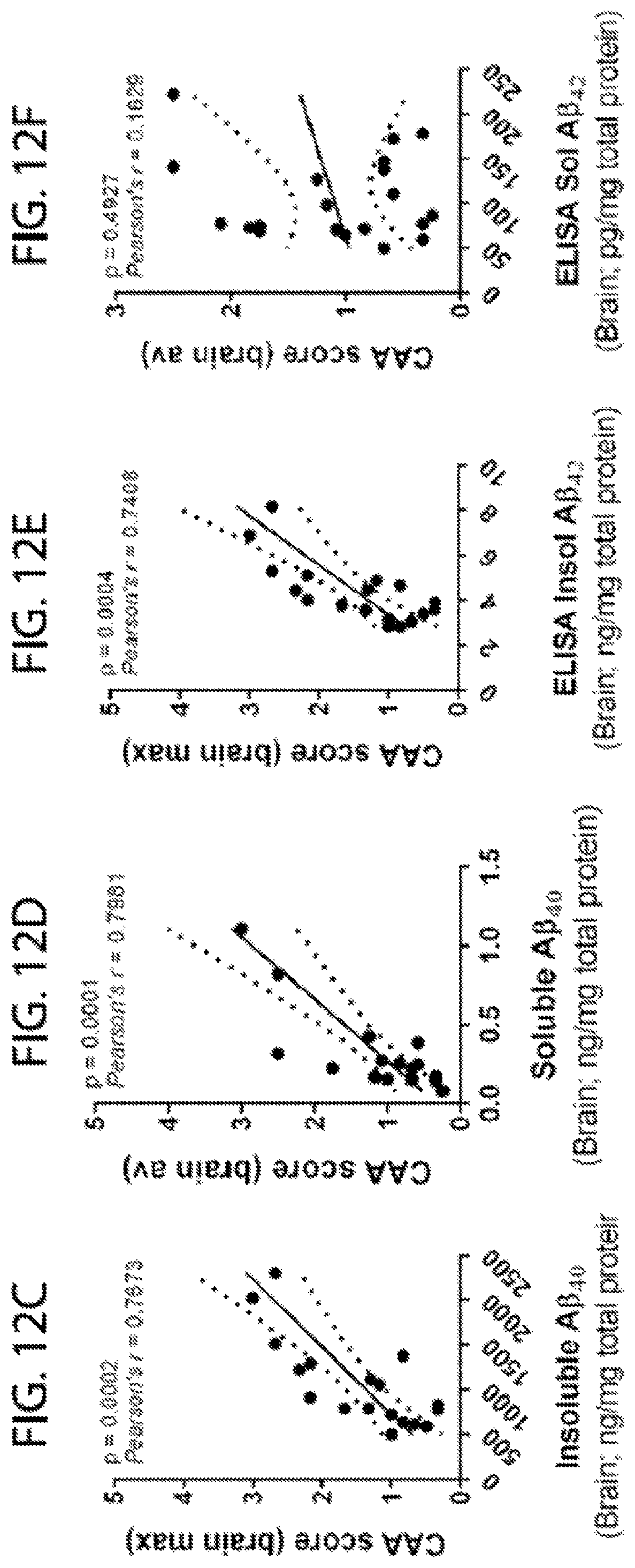 Patent US11779600 Figure 14 – Methods of treating or preventing alzheimer's disease and associated conditions