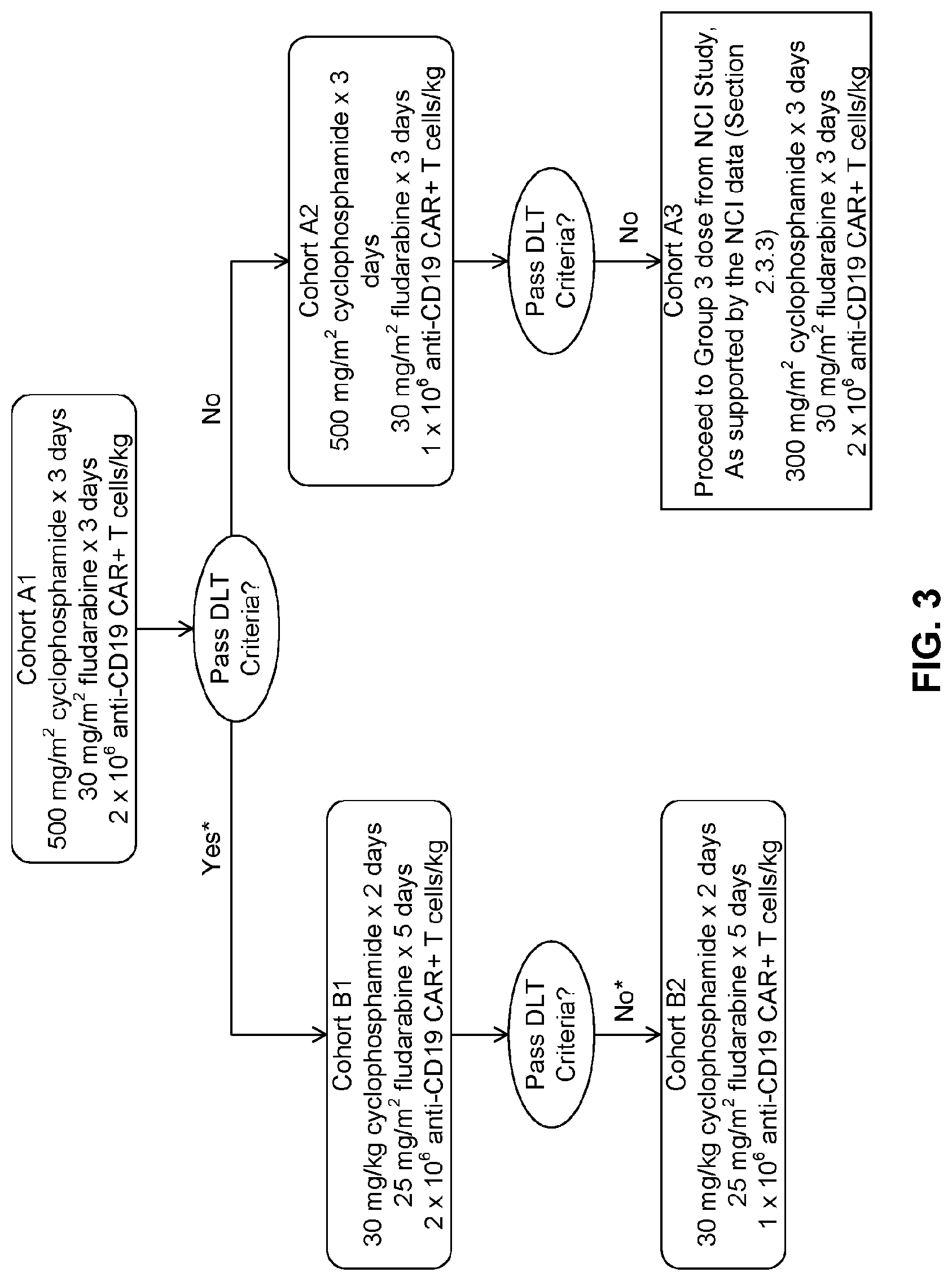 Patent US11779601 Figure 4 – Diagnostic methods for T cell therapy