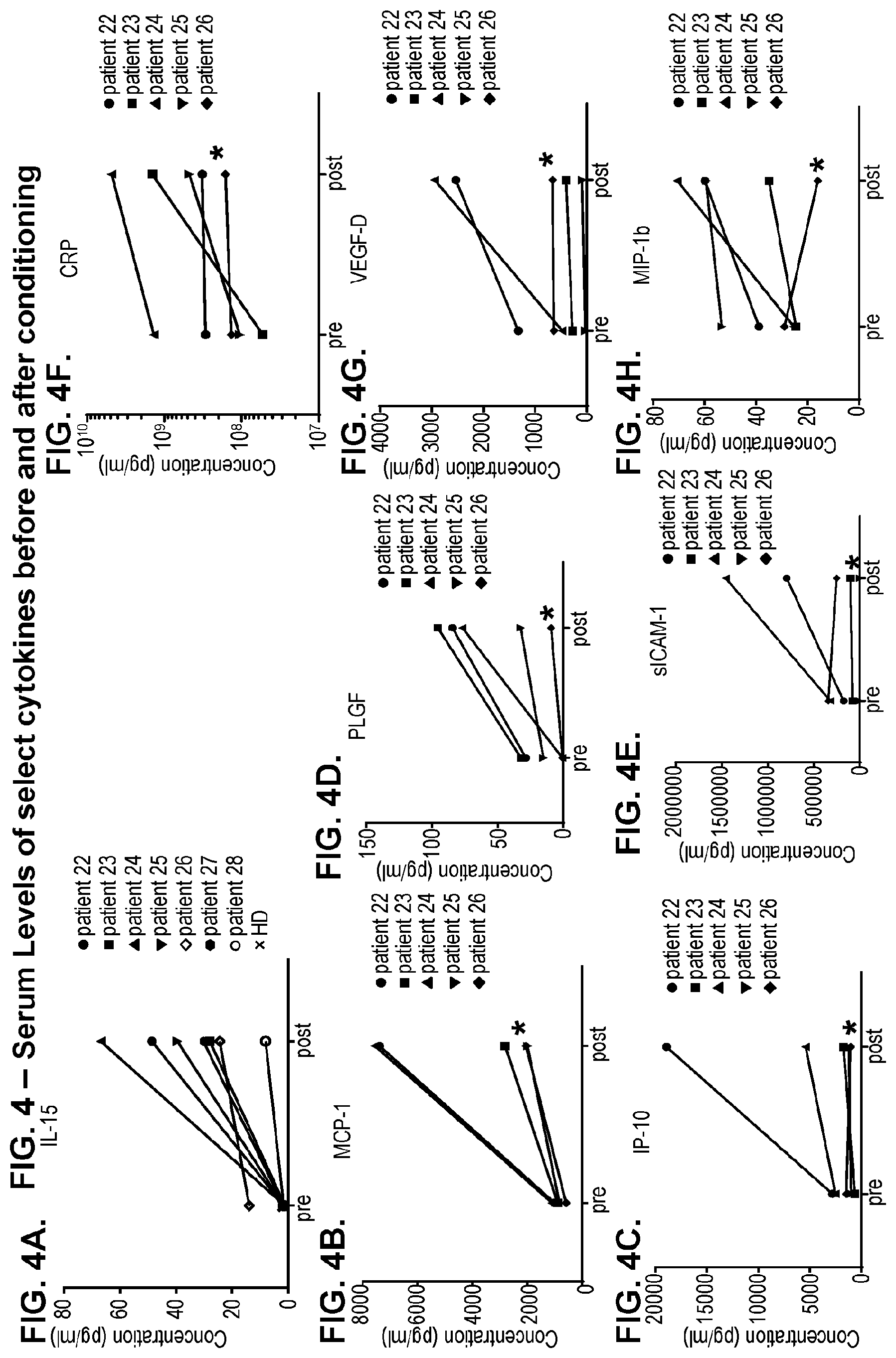 Patent US11779601 Figure 5 – Diagnostic methods for T cell therapy