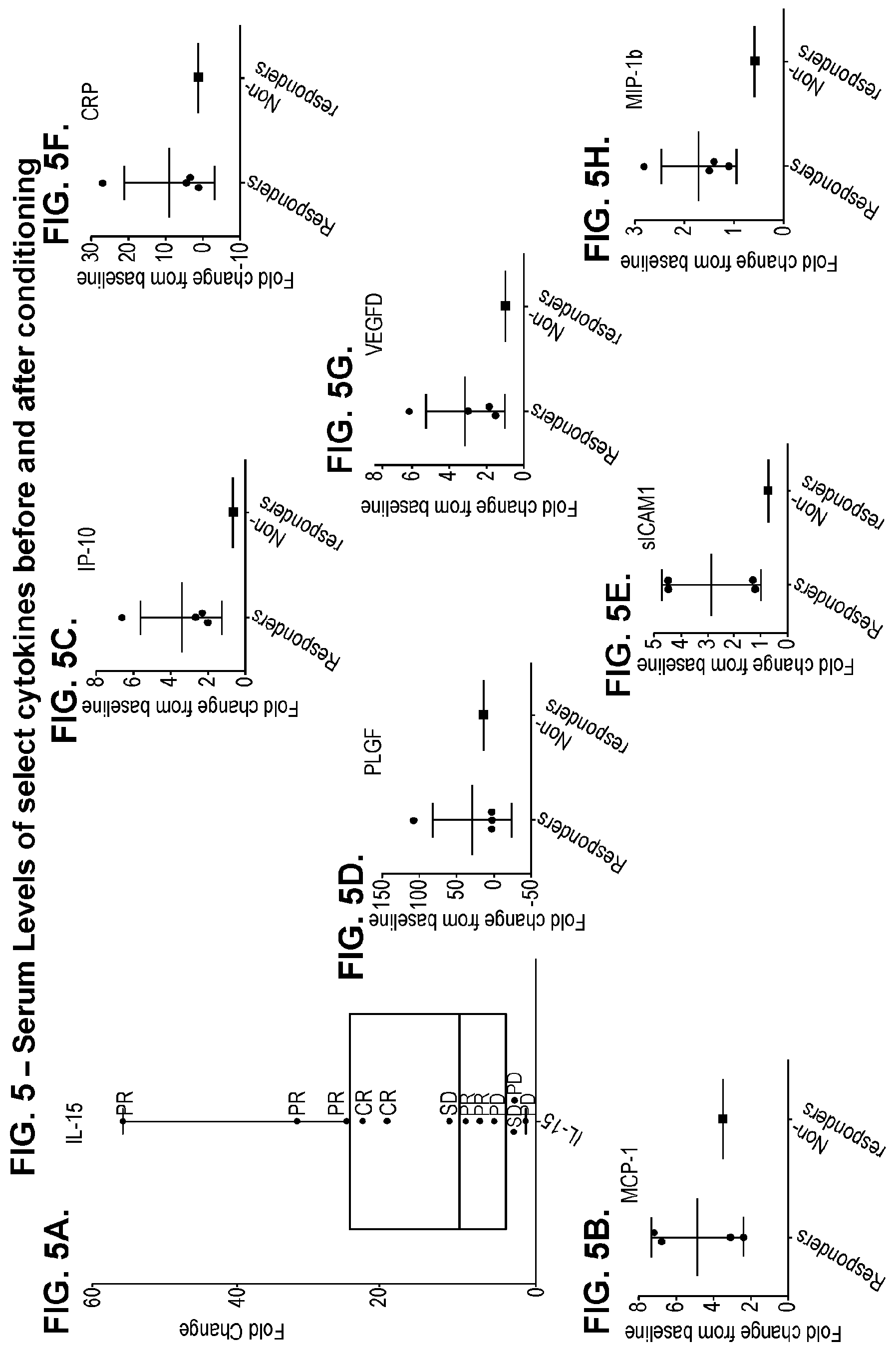 Patent US11779601 Figure 6 – Diagnostic methods for T cell therapy