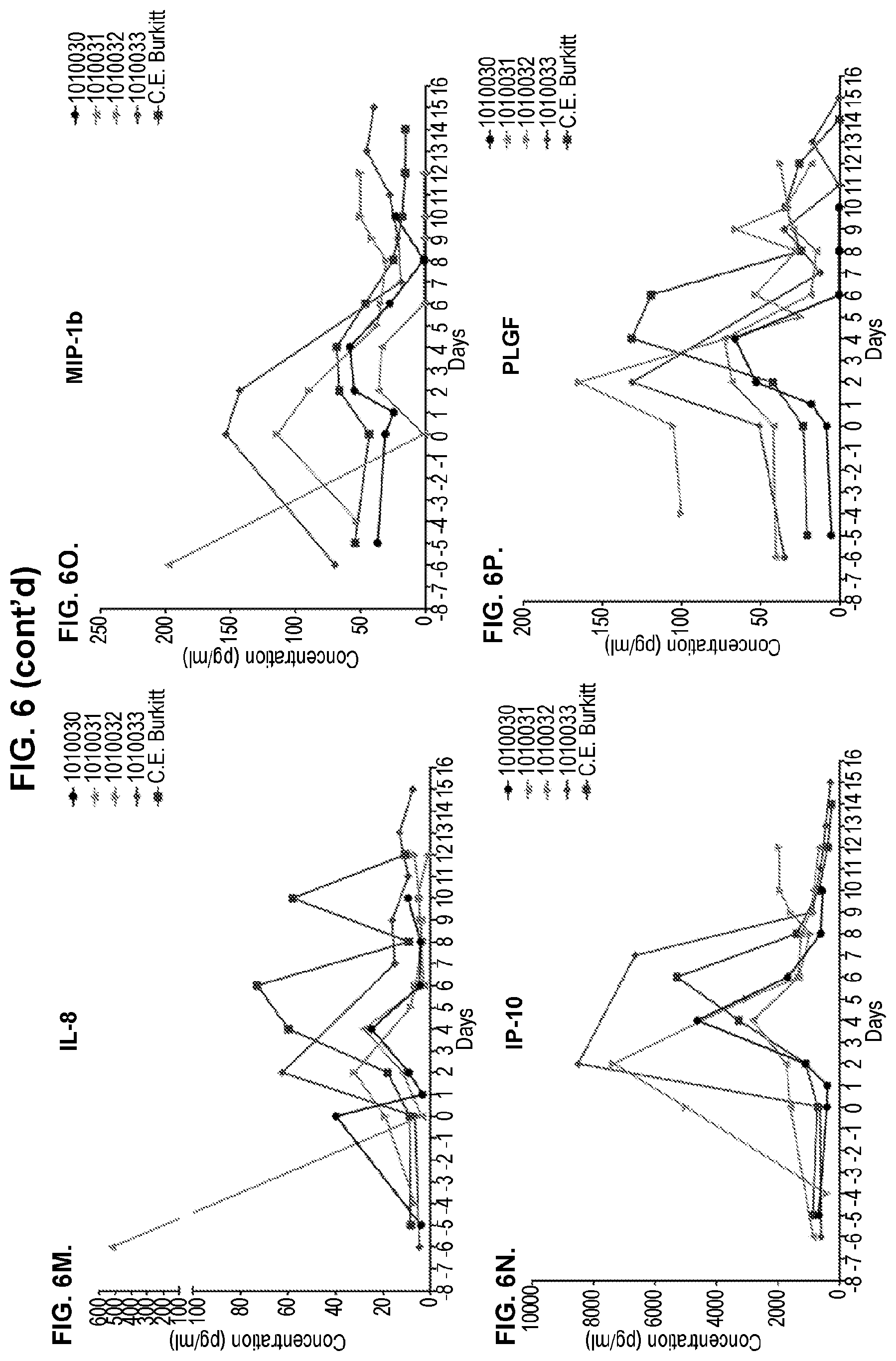 Patent US11779601 Figure 8 – Diagnostic methods for T cell therapy