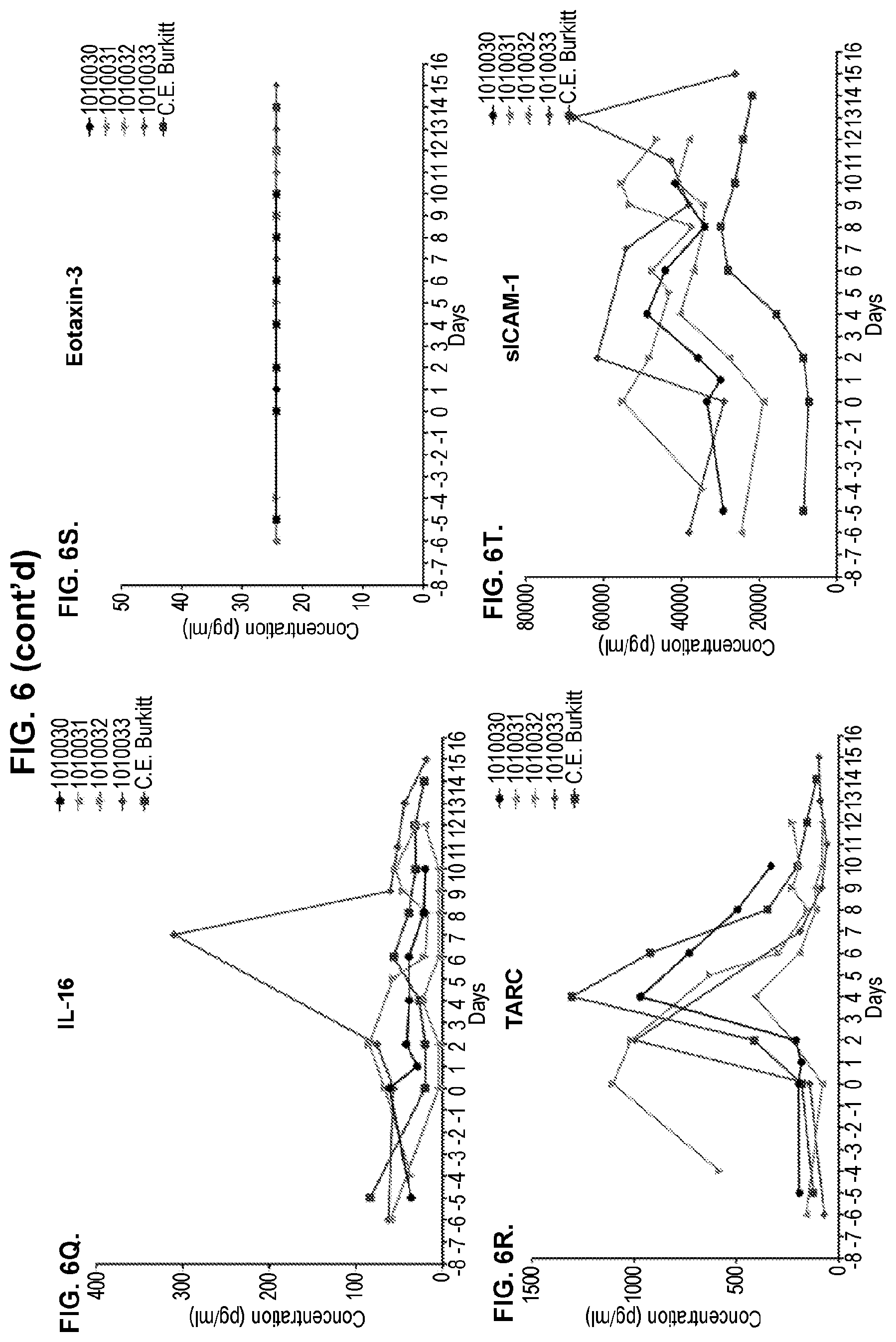 Patent US11779601 Figure 9 – Diagnostic methods for T cell therapy