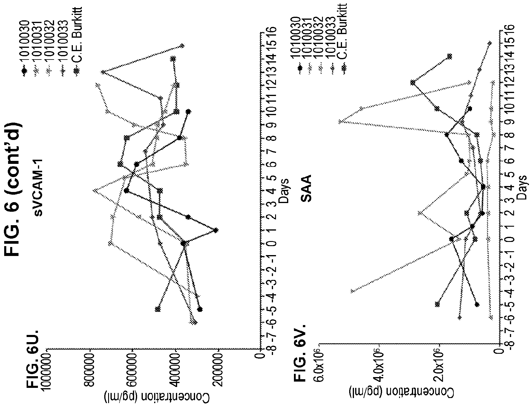 Patent US11779601 Figure 10 – Diagnostic methods for T cell therapy