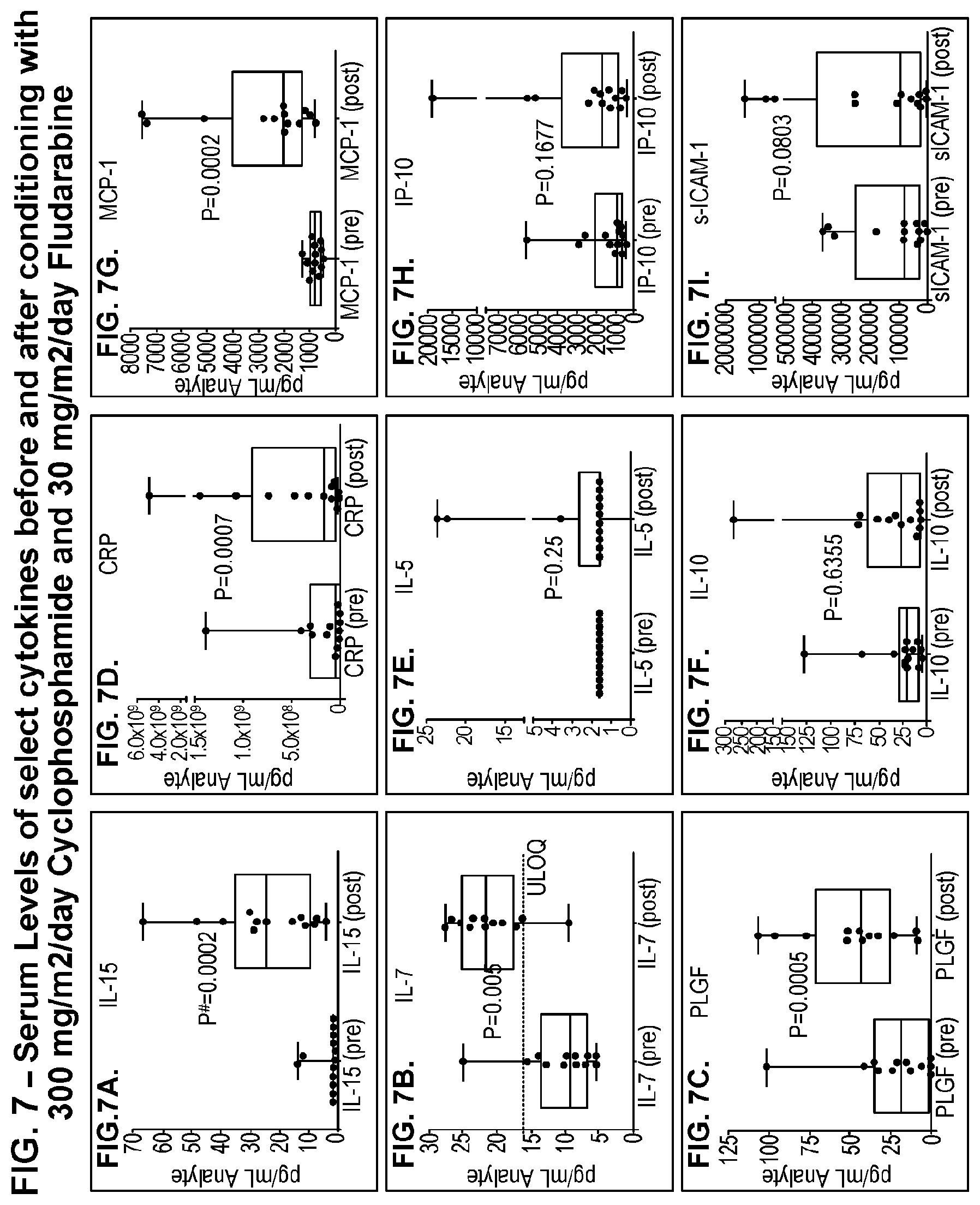 Patent US11779601 Figure 11 – Diagnostic methods for T cell therapy