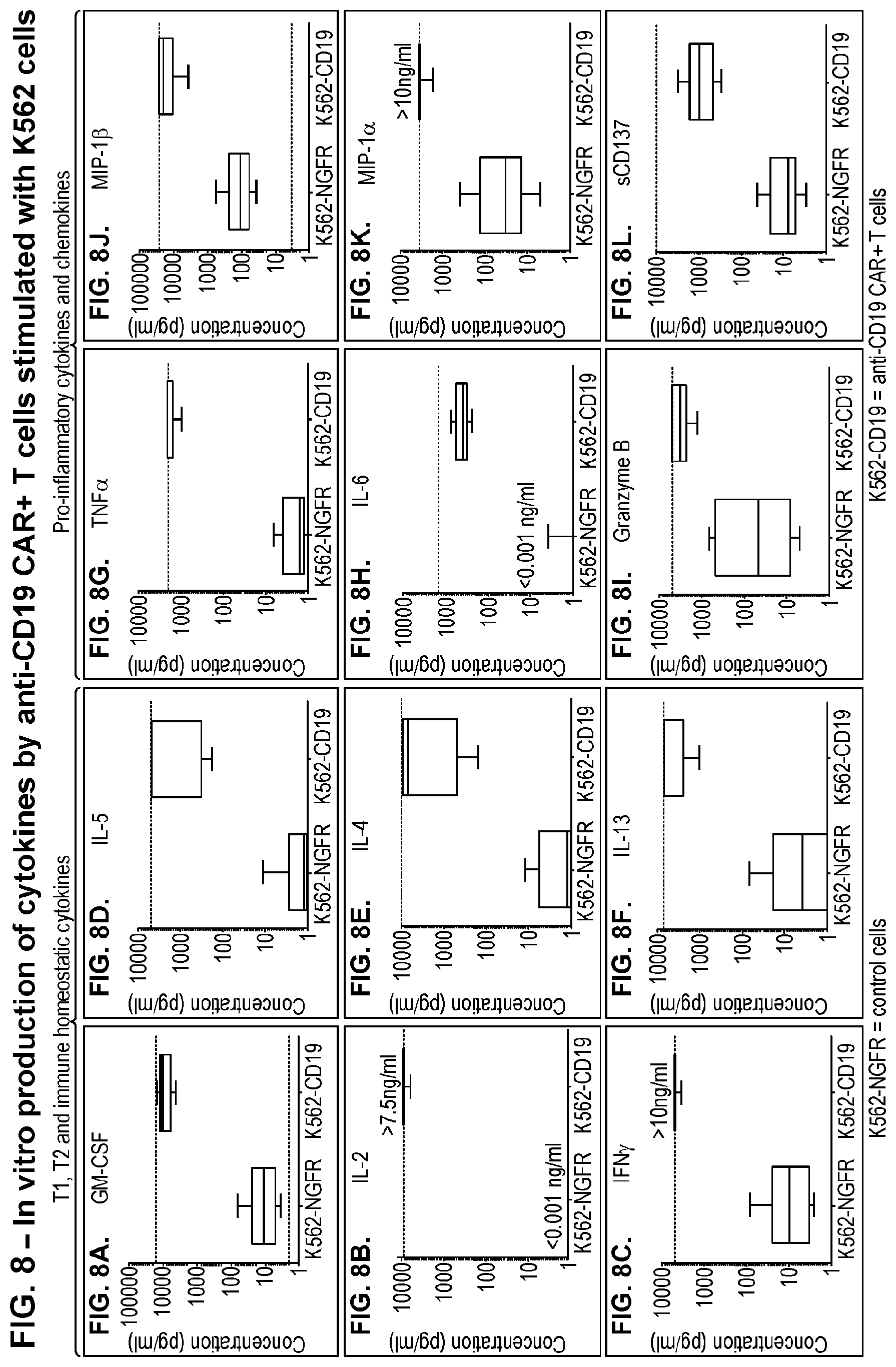 Patent US11779601 Figure 12 – Diagnostic methods for T cell therapy