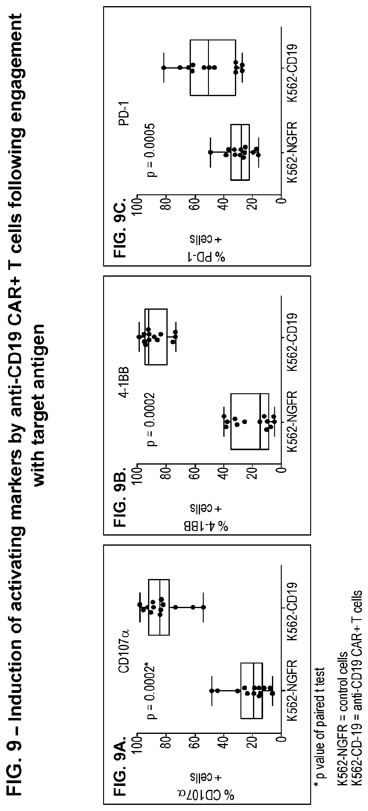 Patent US11779601 Figure 13 – Diagnostic methods for T cell therapy