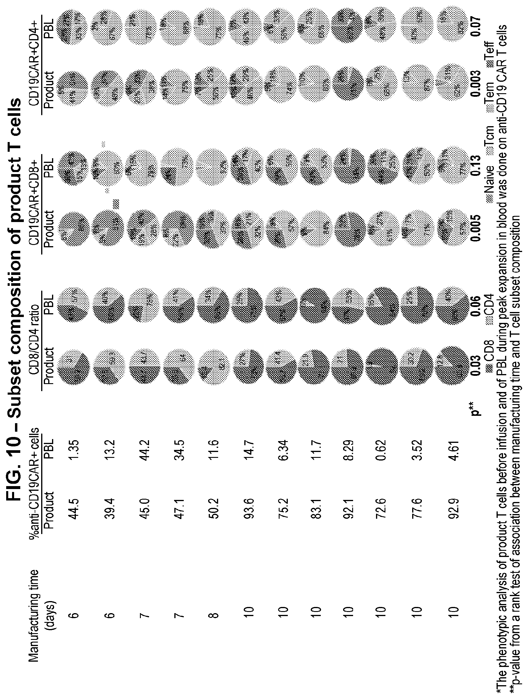 Patent US11779601 Figure 14 – Diagnostic methods for T cell therapy