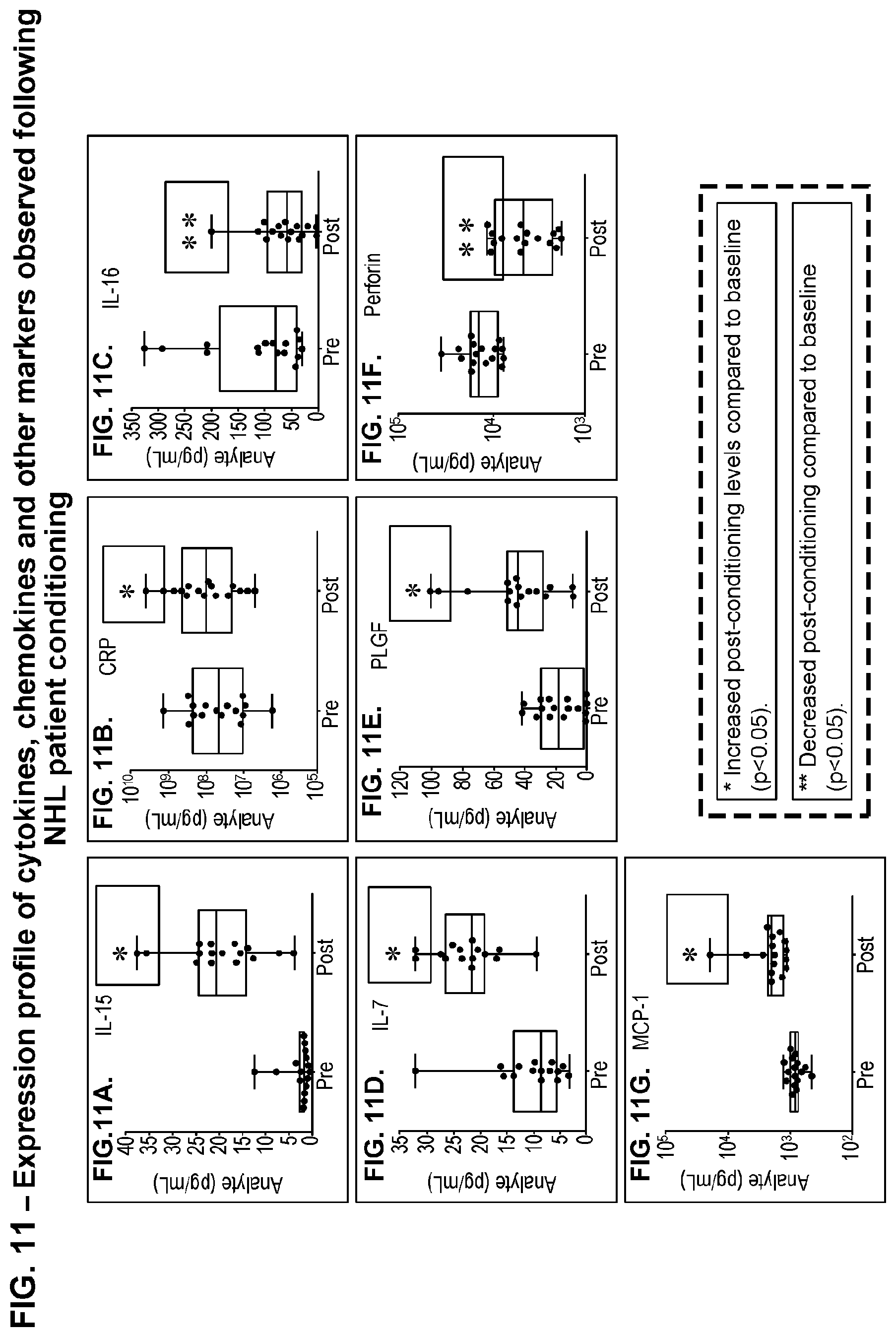 Patent US11779601 Figure 15 – Diagnostic methods for T cell therapy