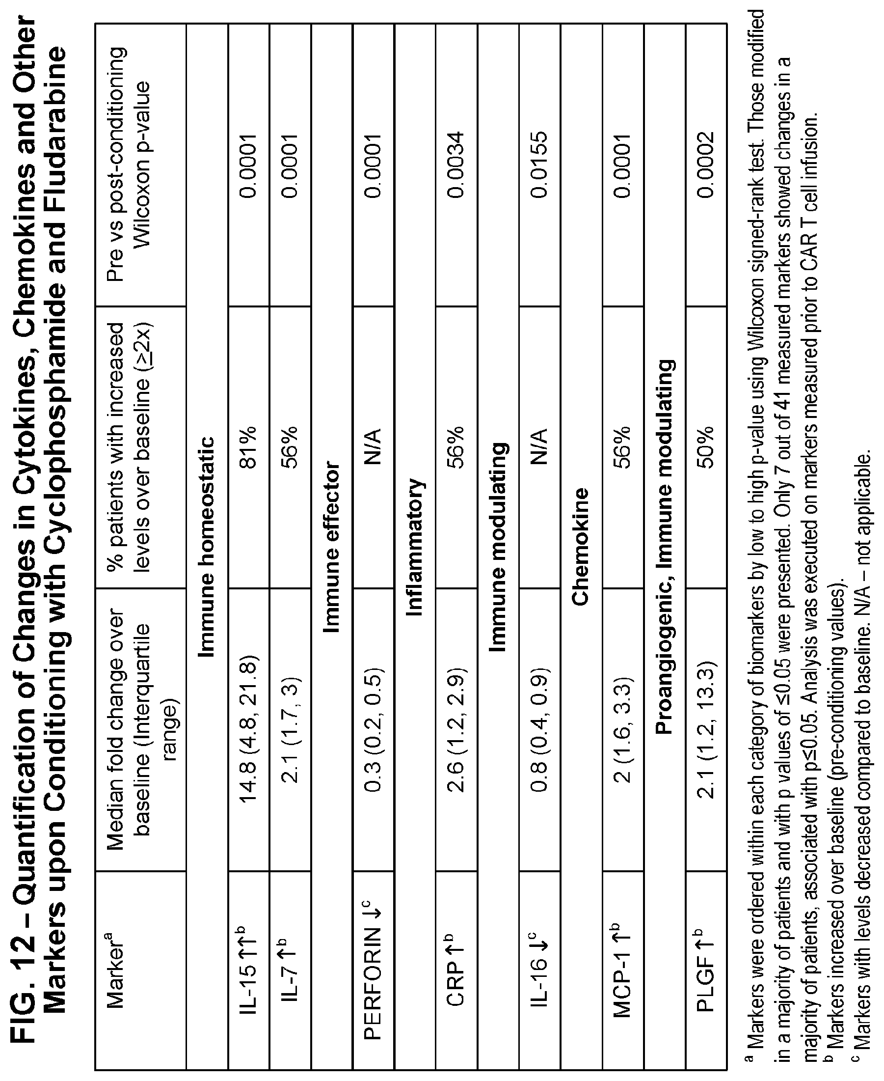 Patent US11779601 Figure 16 – Diagnostic methods for T cell therapy