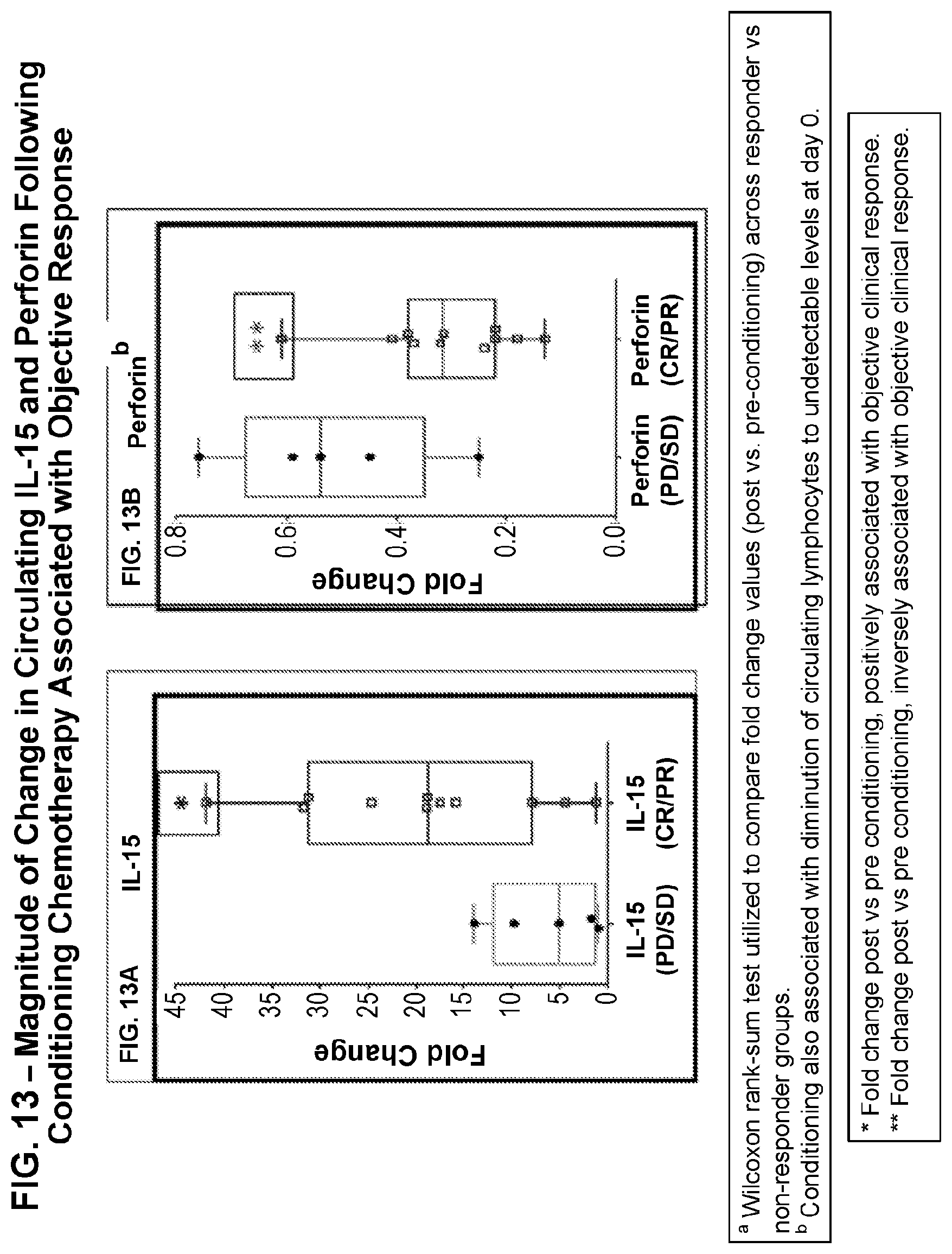 Patent US11779601 Figure 17 – Diagnostic methods for T cell therapy