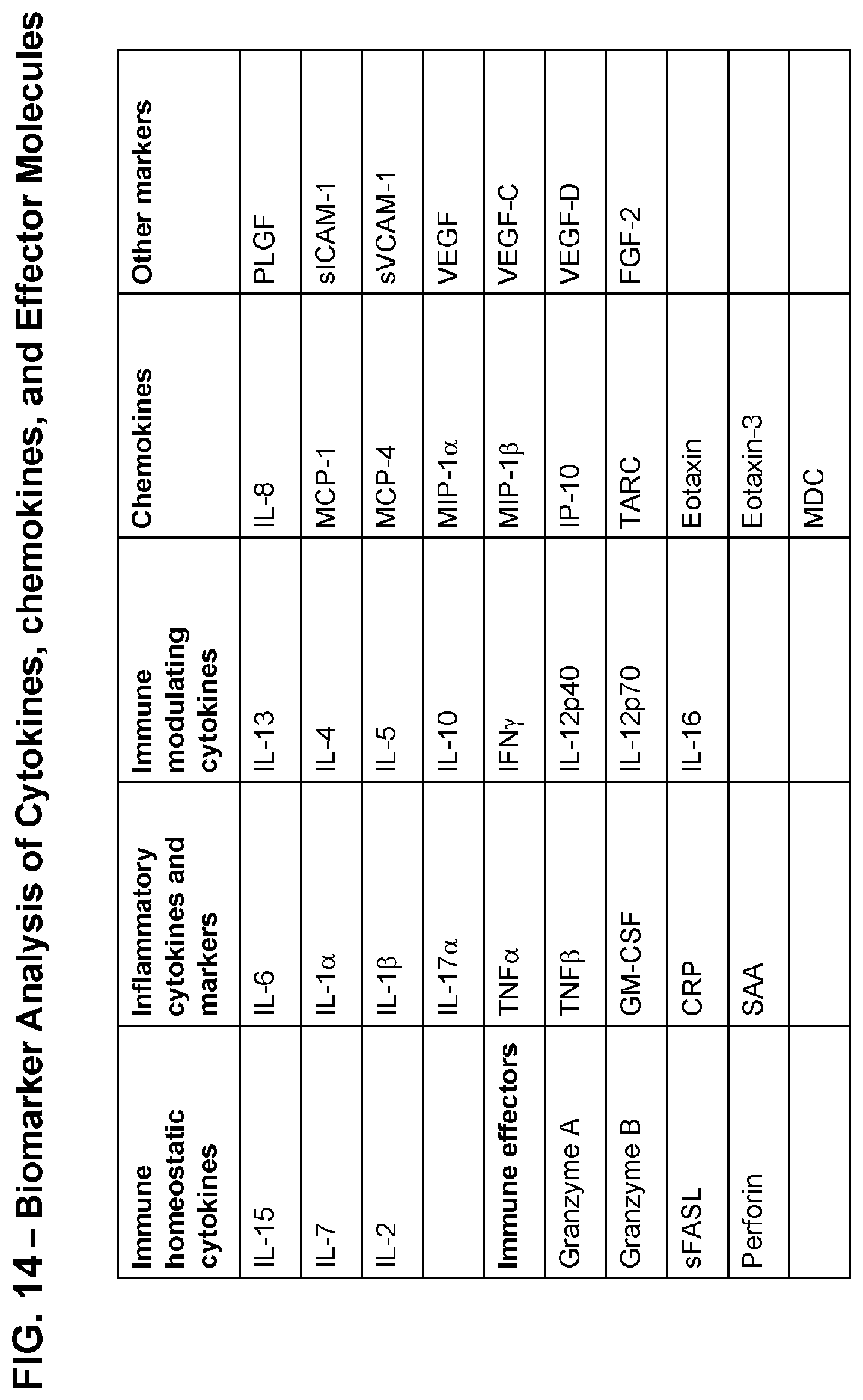 Patent US11779601 Figure 18 – Diagnostic methods for T cell therapy
