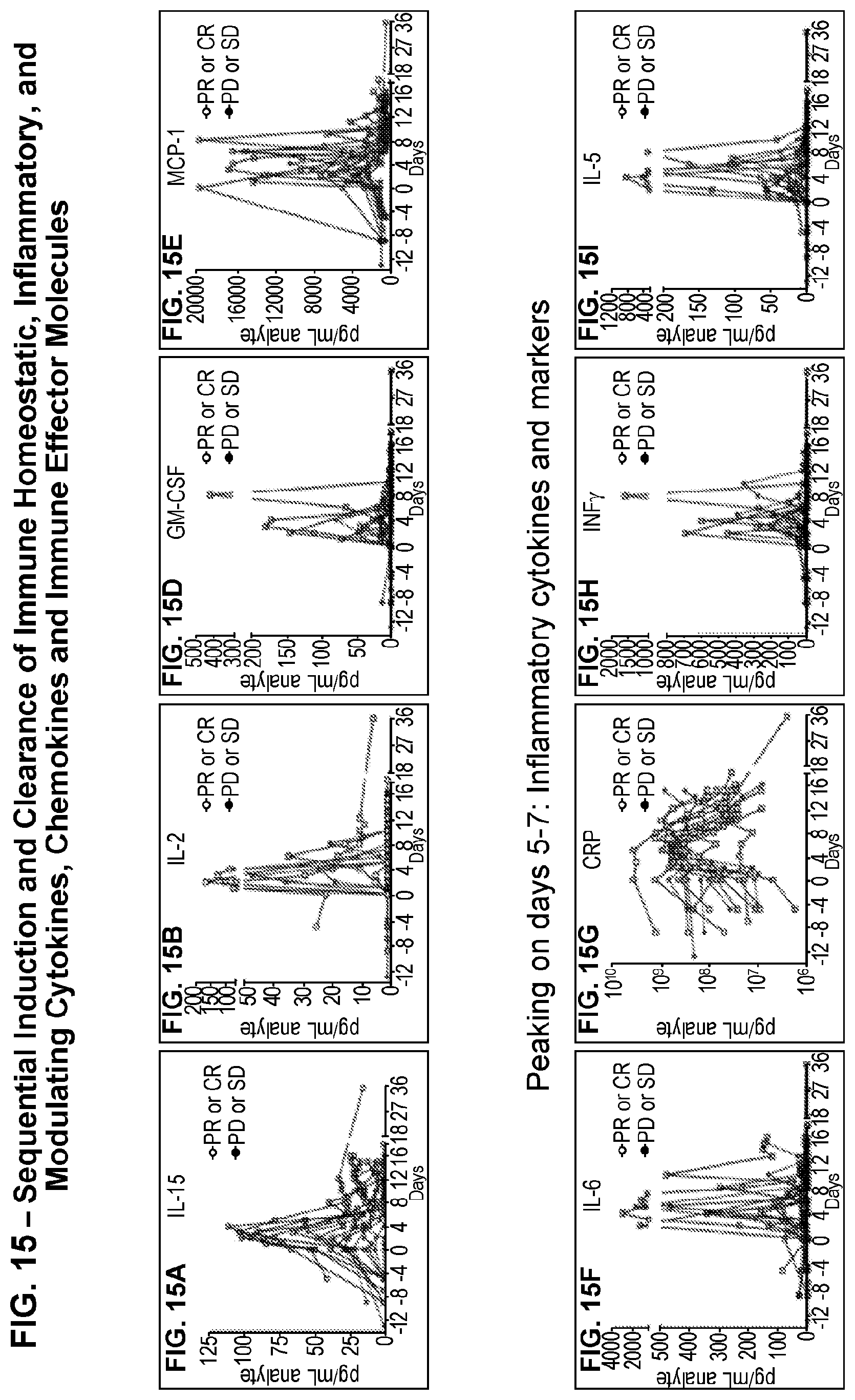 Patent US11779601 Figure 19 – Diagnostic methods for T cell therapy