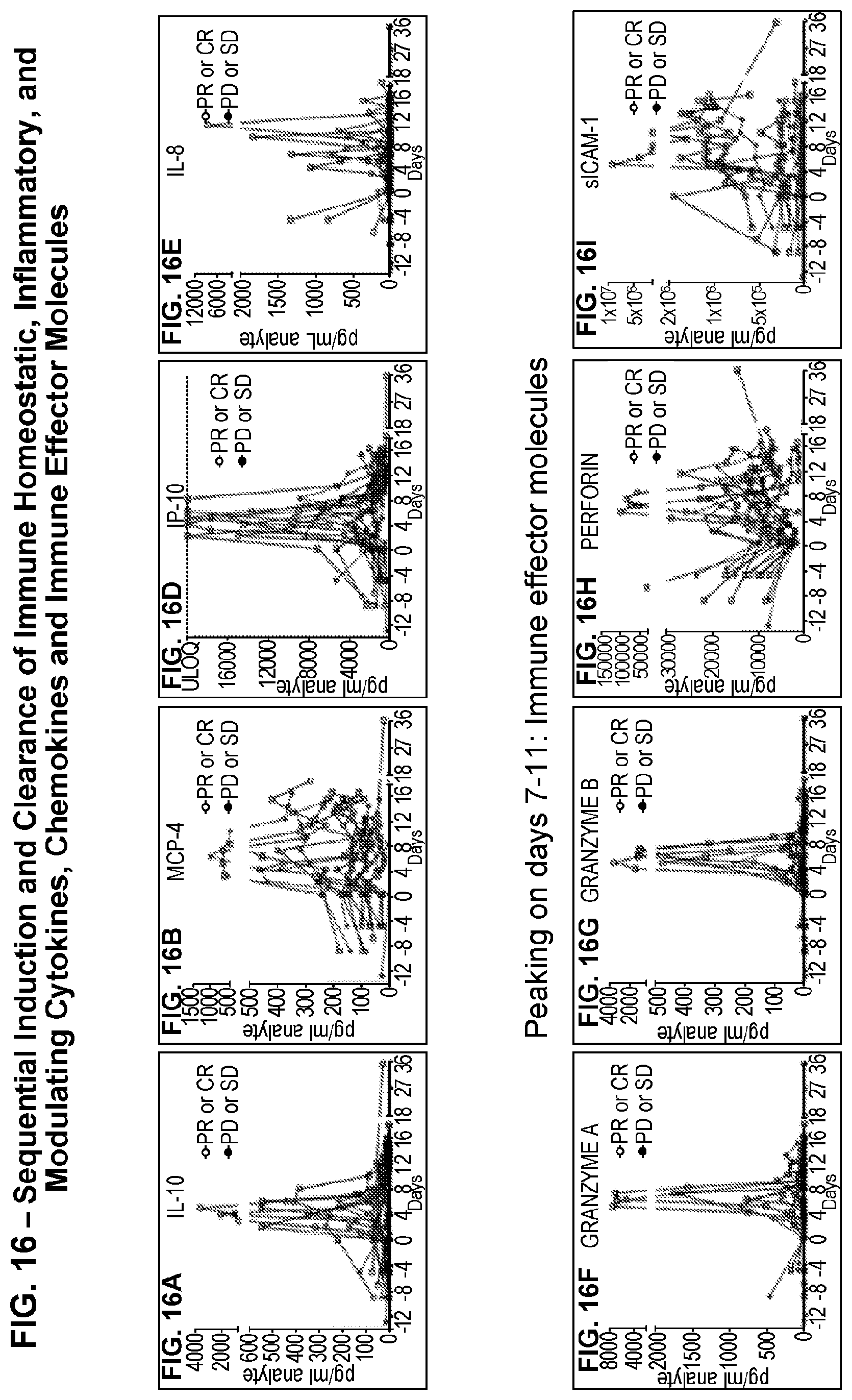 Patent US11779601 Figure 20 – Diagnostic methods for T cell therapy