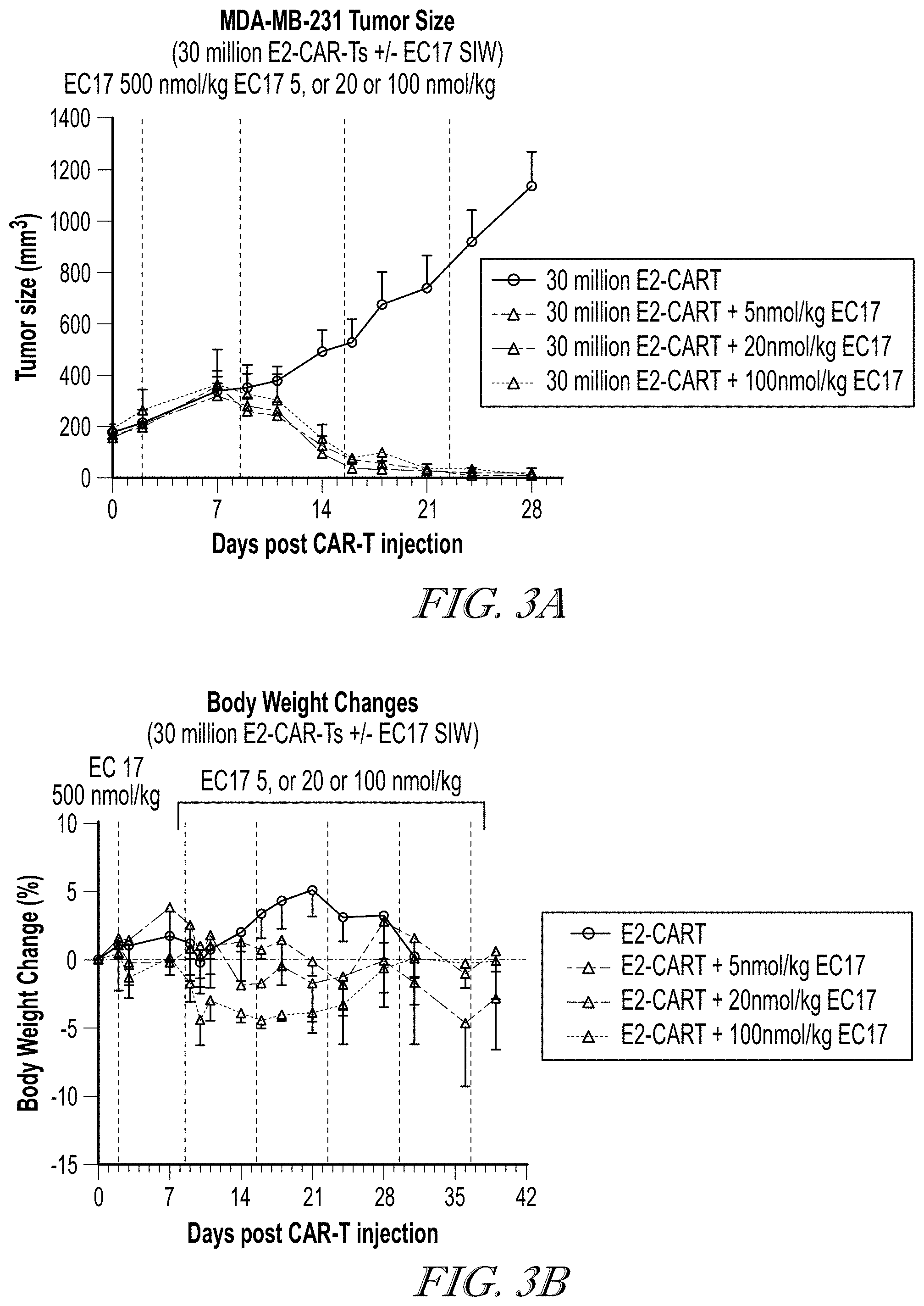 Patent US11779602 Figure 3 – Methods of use for CAR T cells