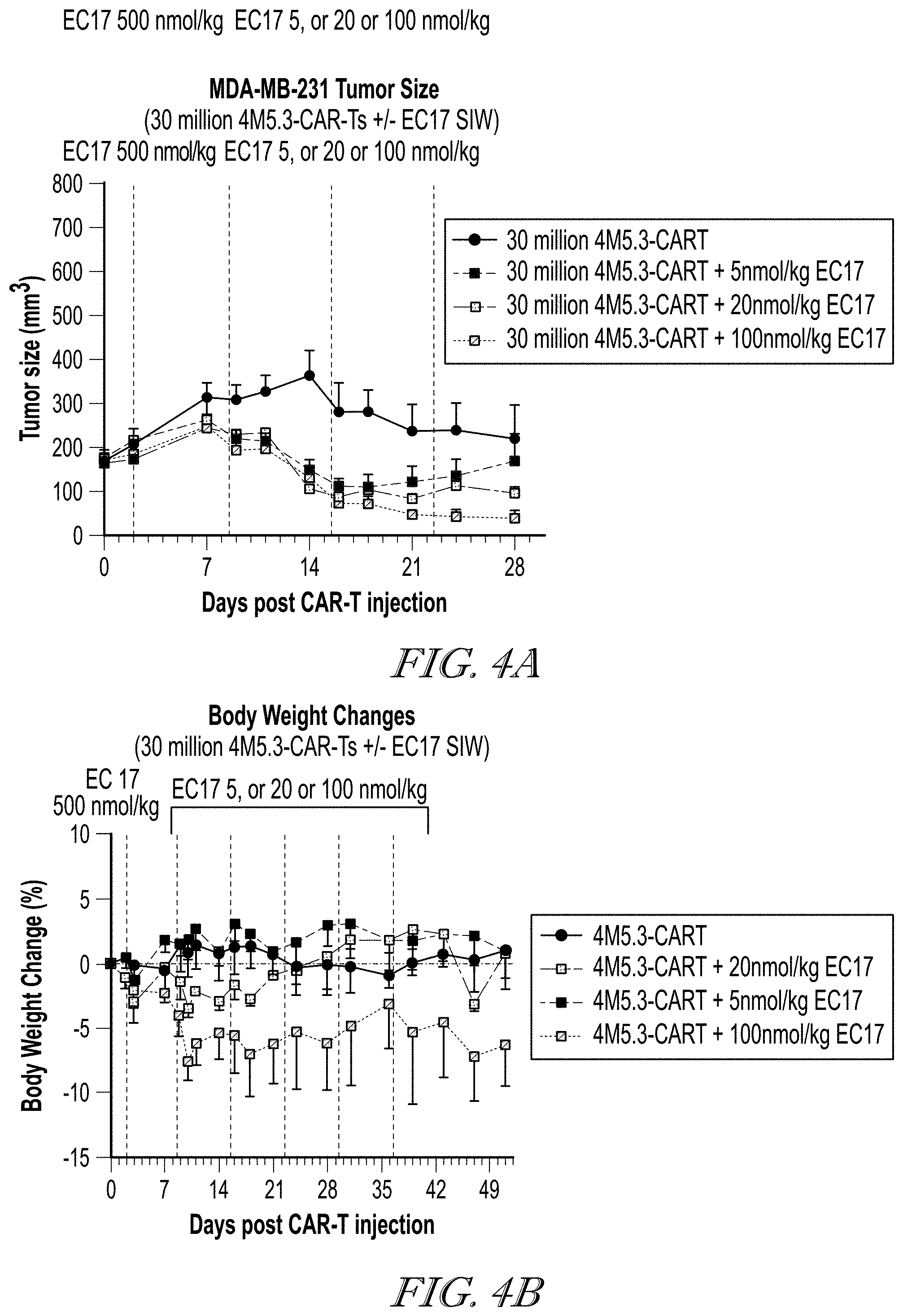 Patent US11779602 Figure 4 – Methods of use for CAR T cells