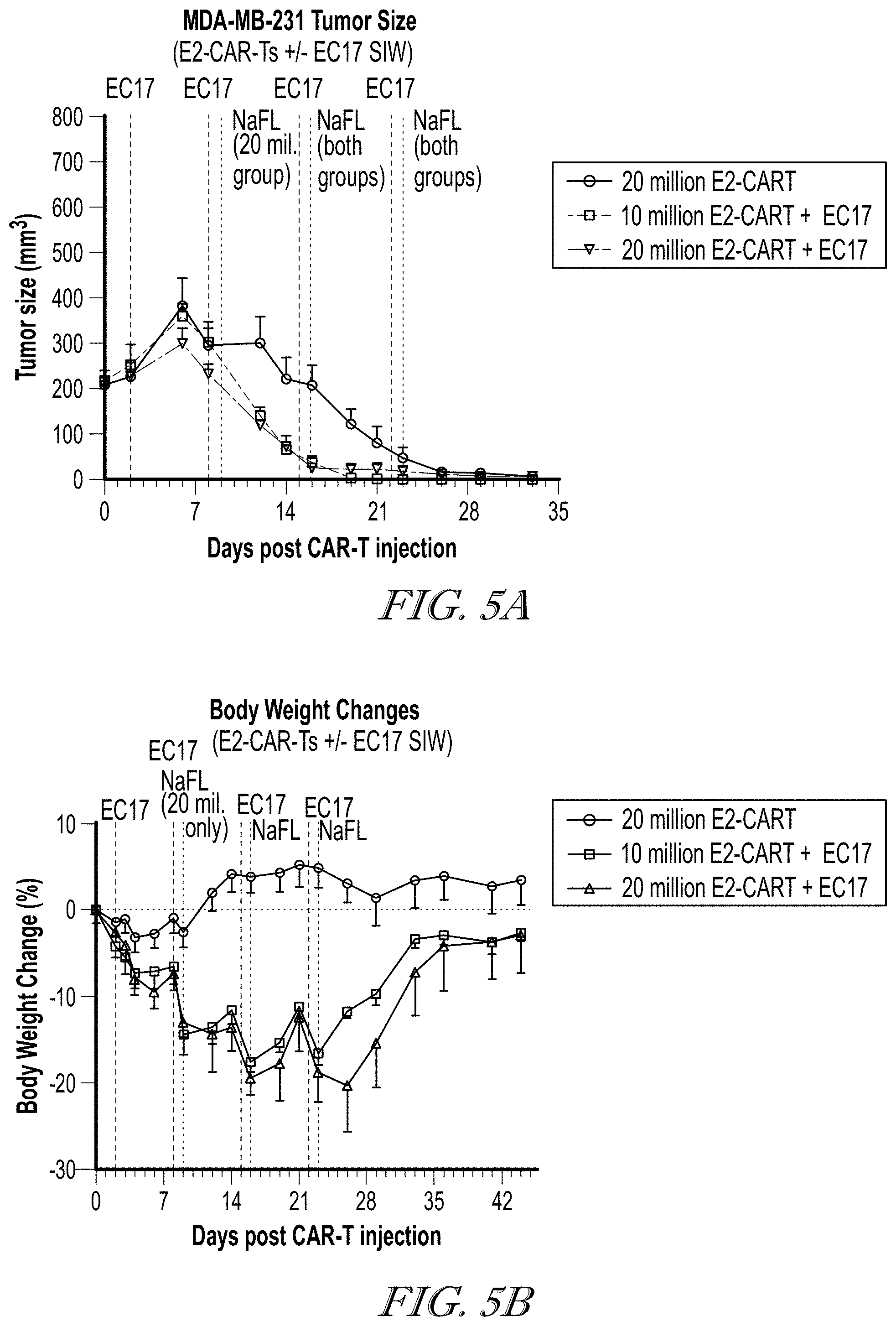 Patent US11779602 Figure 5 – Methods of use for CAR T cells