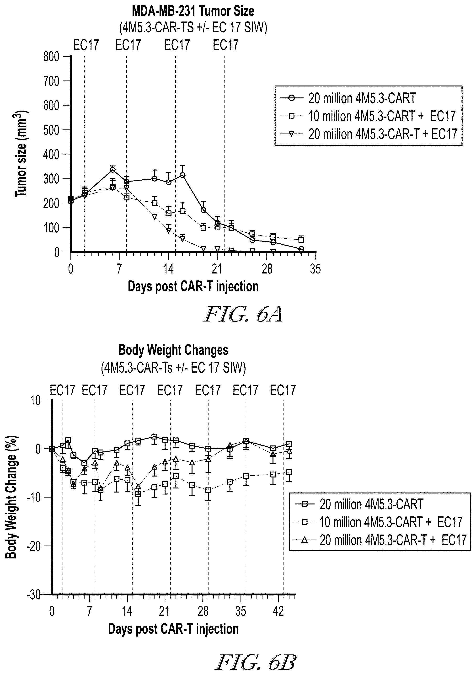 Patent US11779602 Figure 6 – Methods of use for CAR T cells