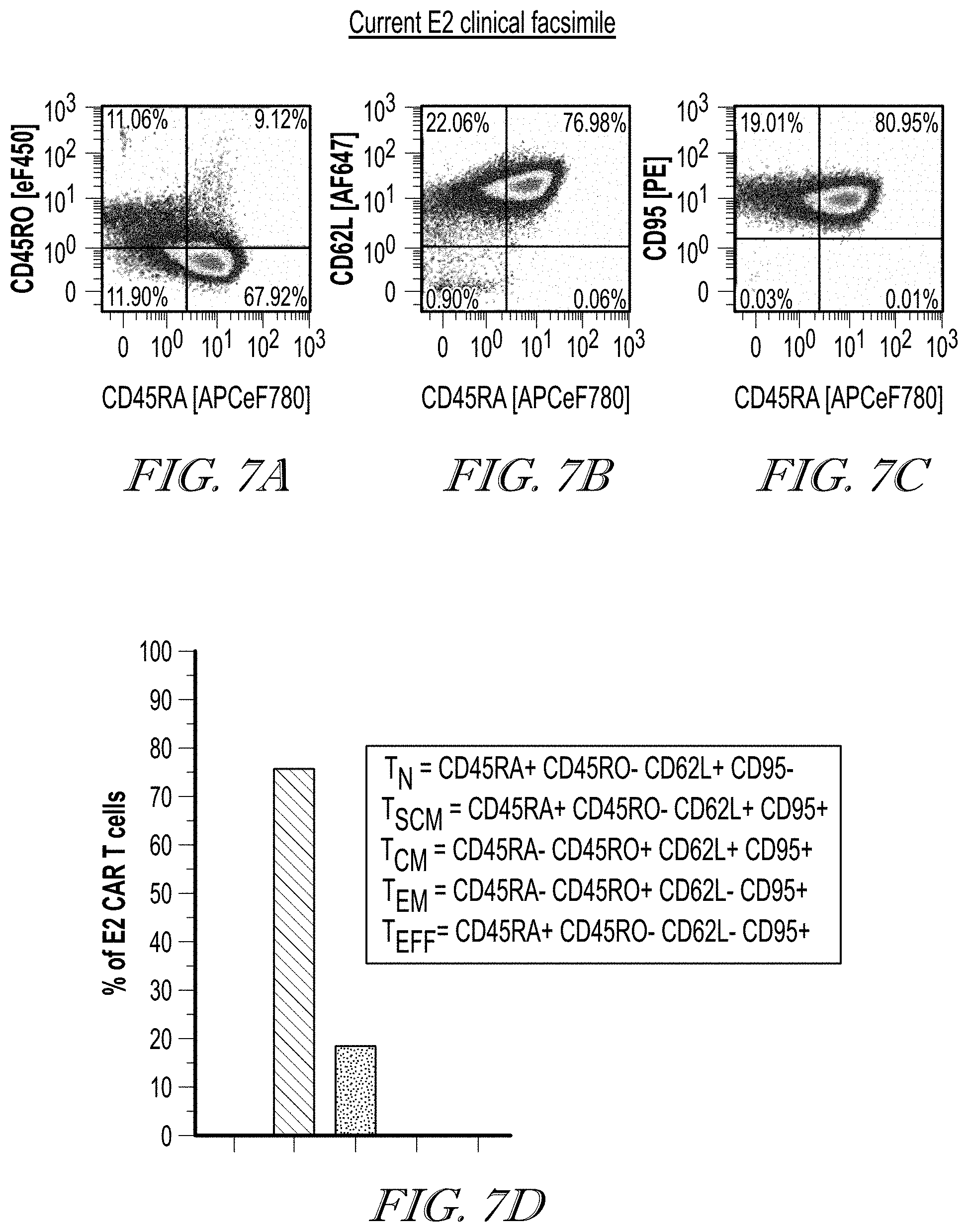 Patent US11779602 Figure 7 – Methods of use for CAR T cells